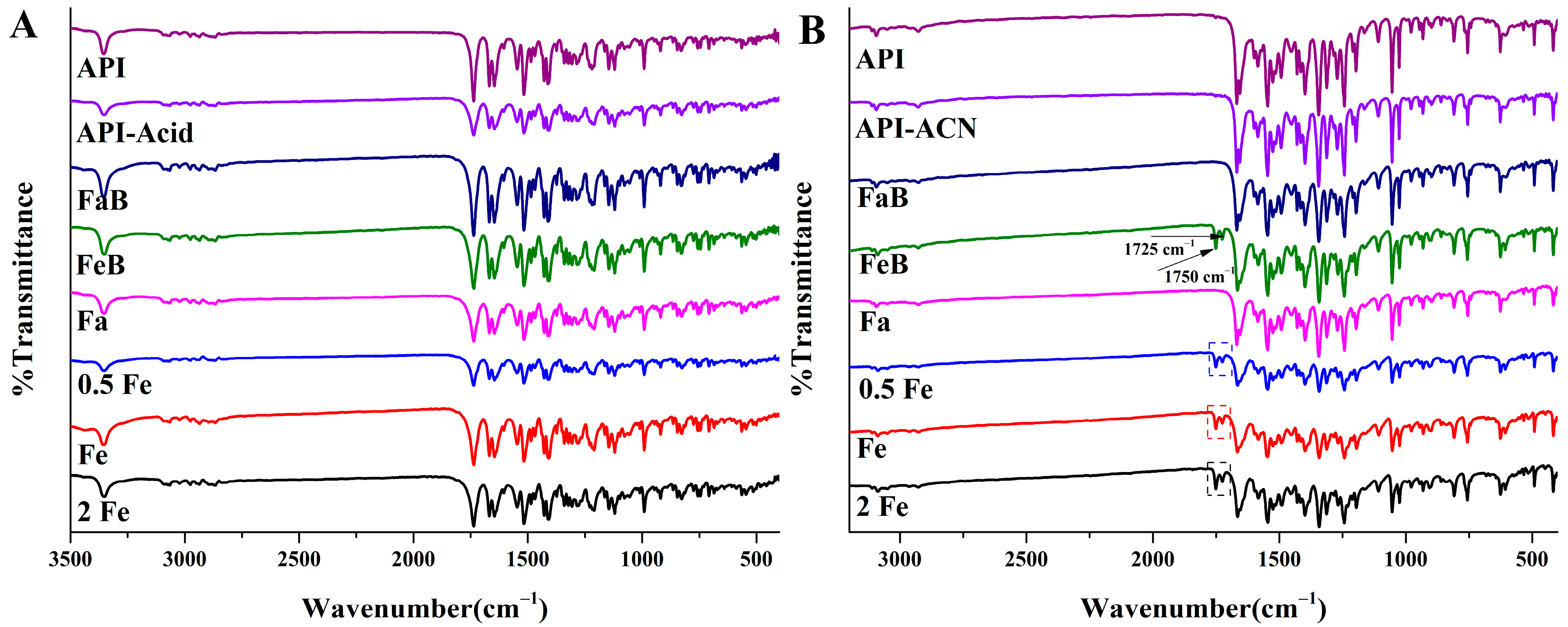 Pharmaceutics 14 00330 g003 550