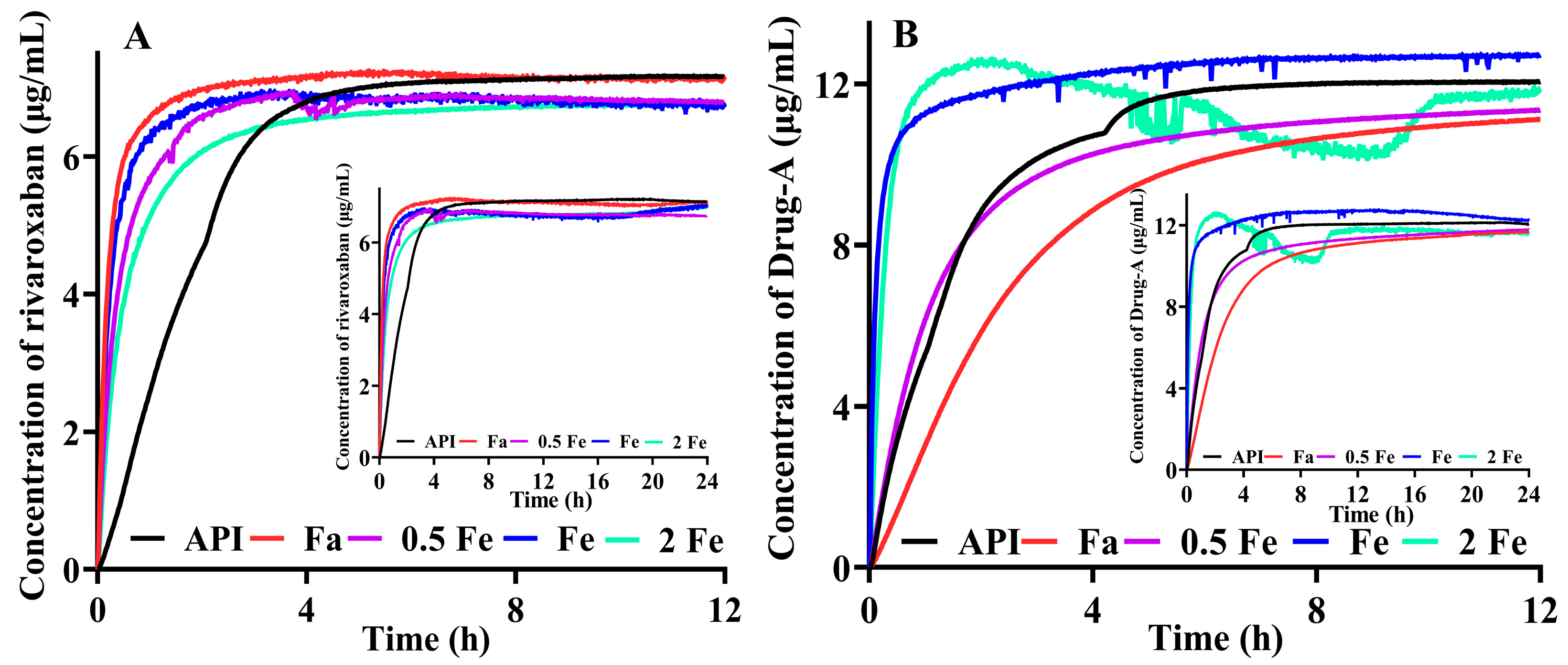 Pharmaceutics 14 00330 g005 550