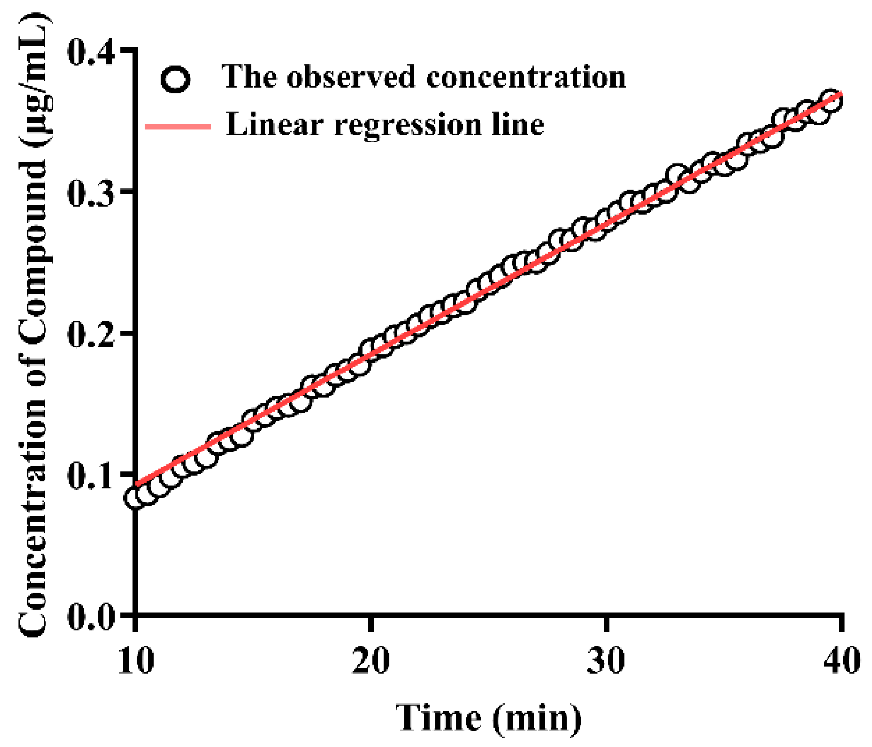 Pharmaceutics 14 00330 g006 550