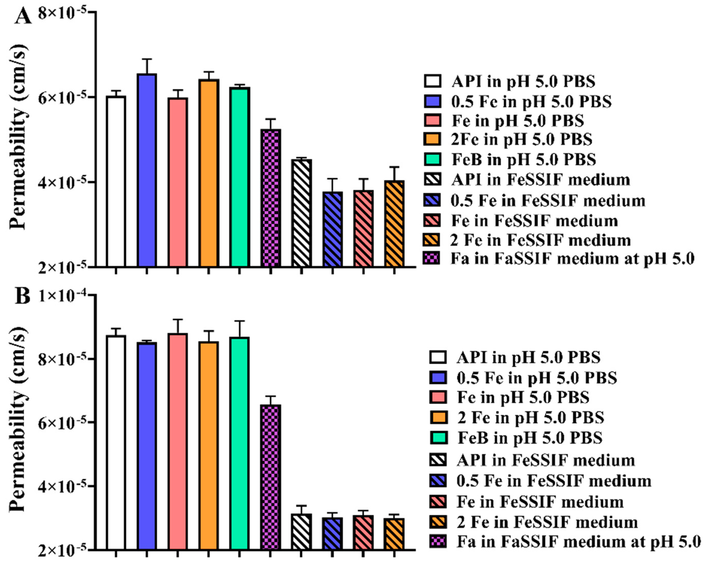 Pharmaceutics 14 00330 g008 550