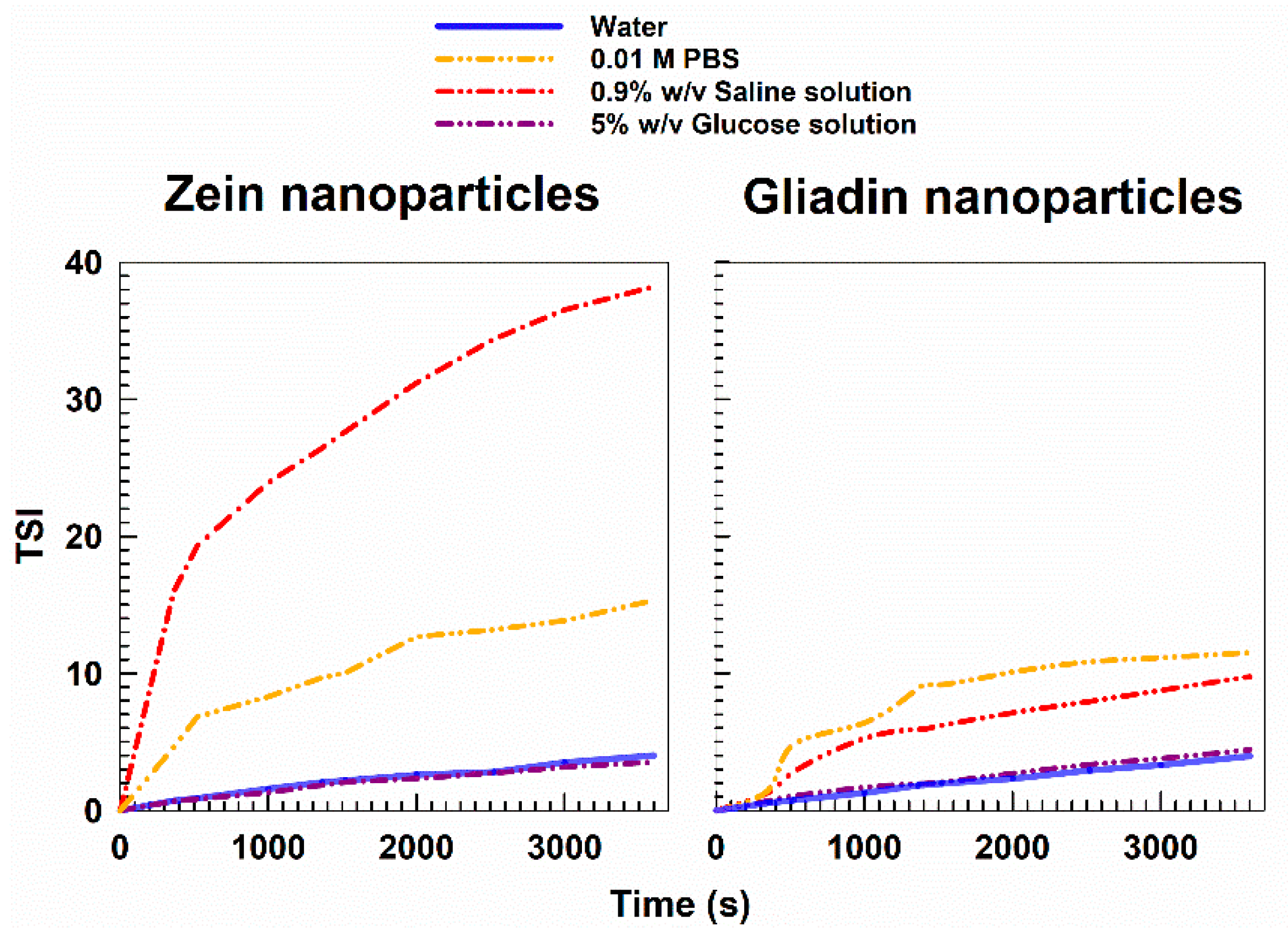 Pharmaceutics 14 00332 g003 550