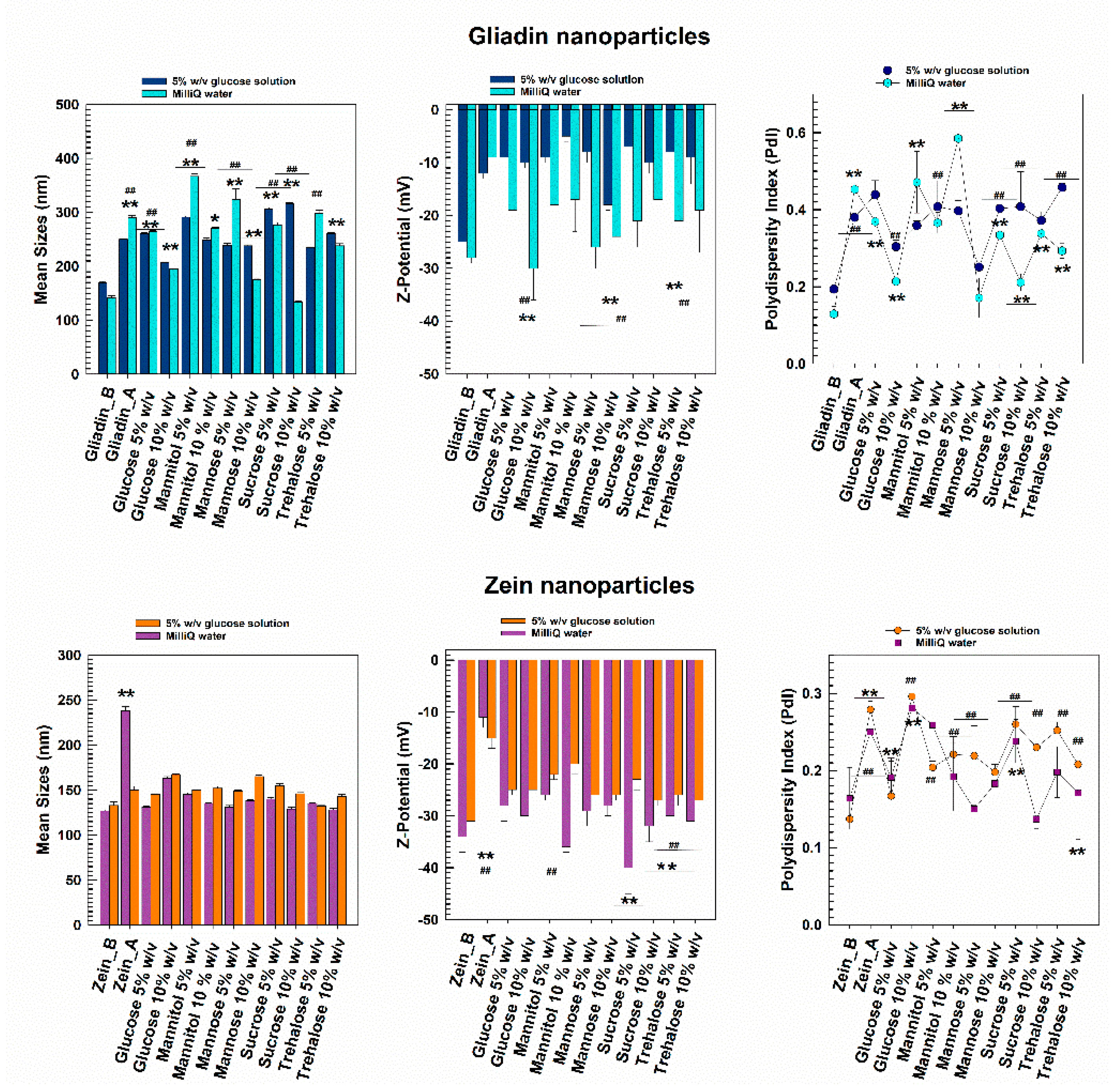 Pharmaceutics 14 00332 g005 550