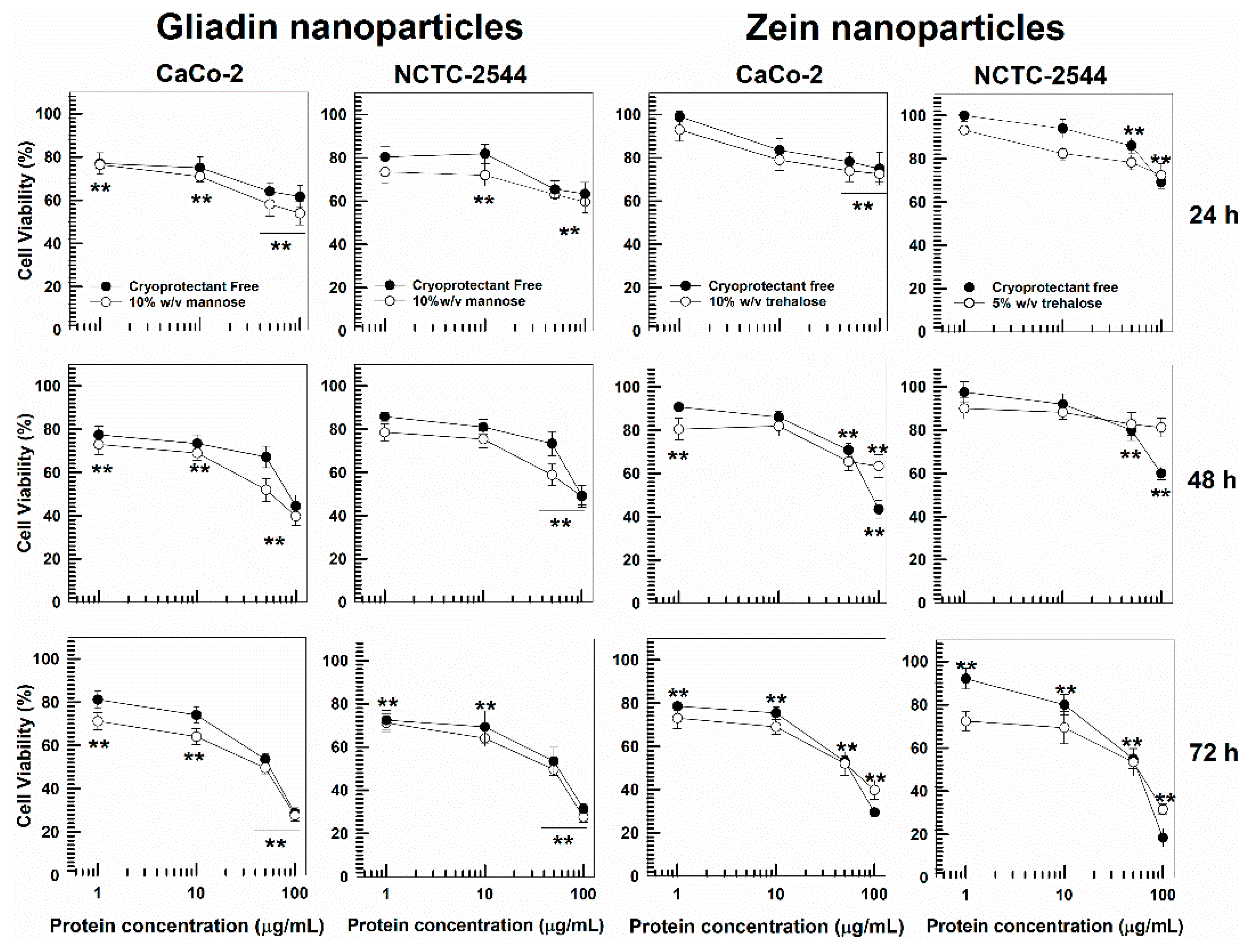 Pharmaceutics 14 00332 g006 550