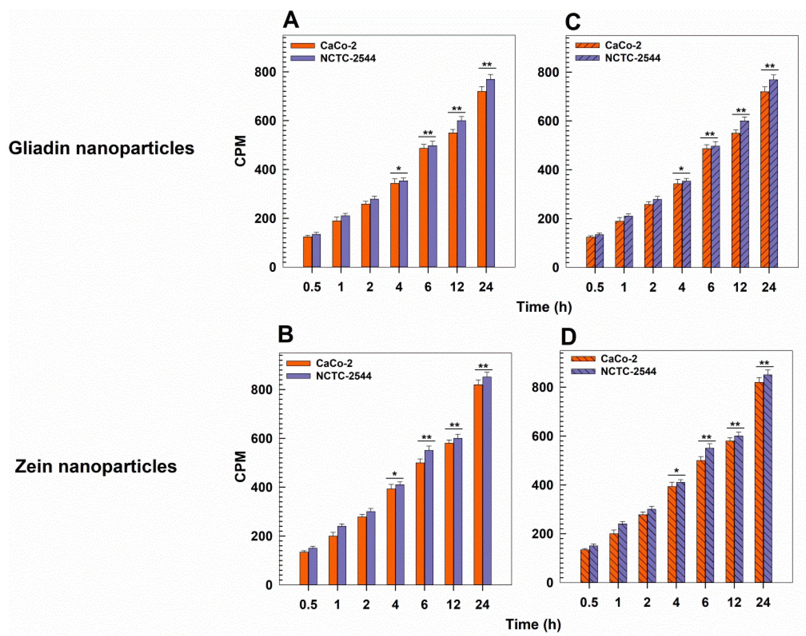 Pharmaceutics 14 00332 g007 550