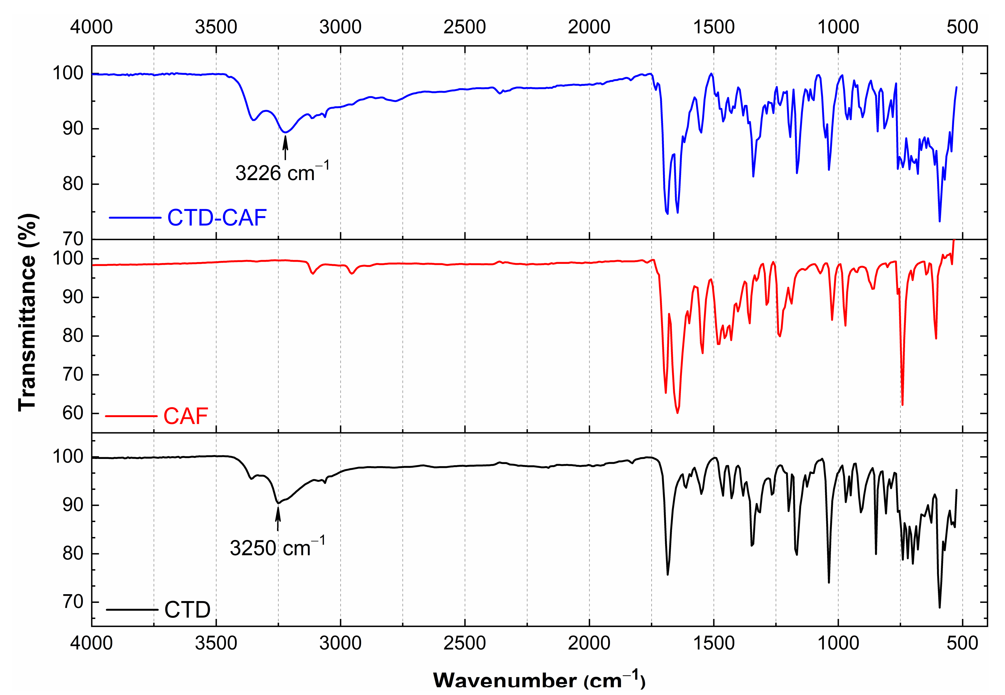 Pharmaceutics 14 00334 g007 Pharmaceutics 14 00334 g007