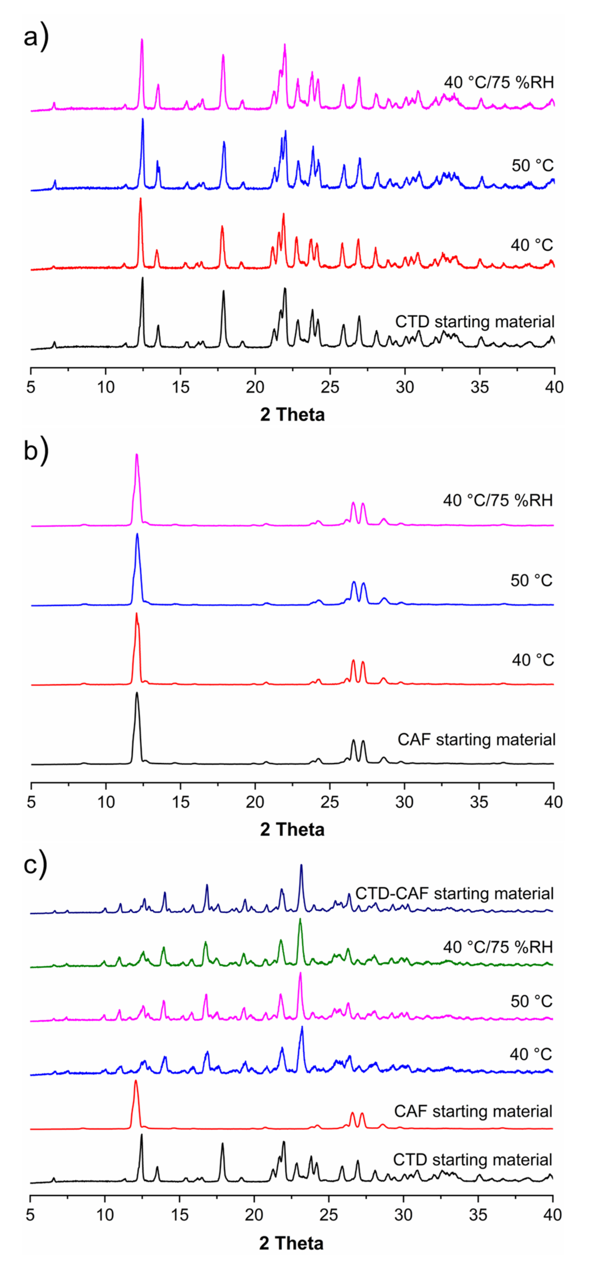 Pharmaceutics 14 00334 g009 Pharmaceutics 14 00334 g009