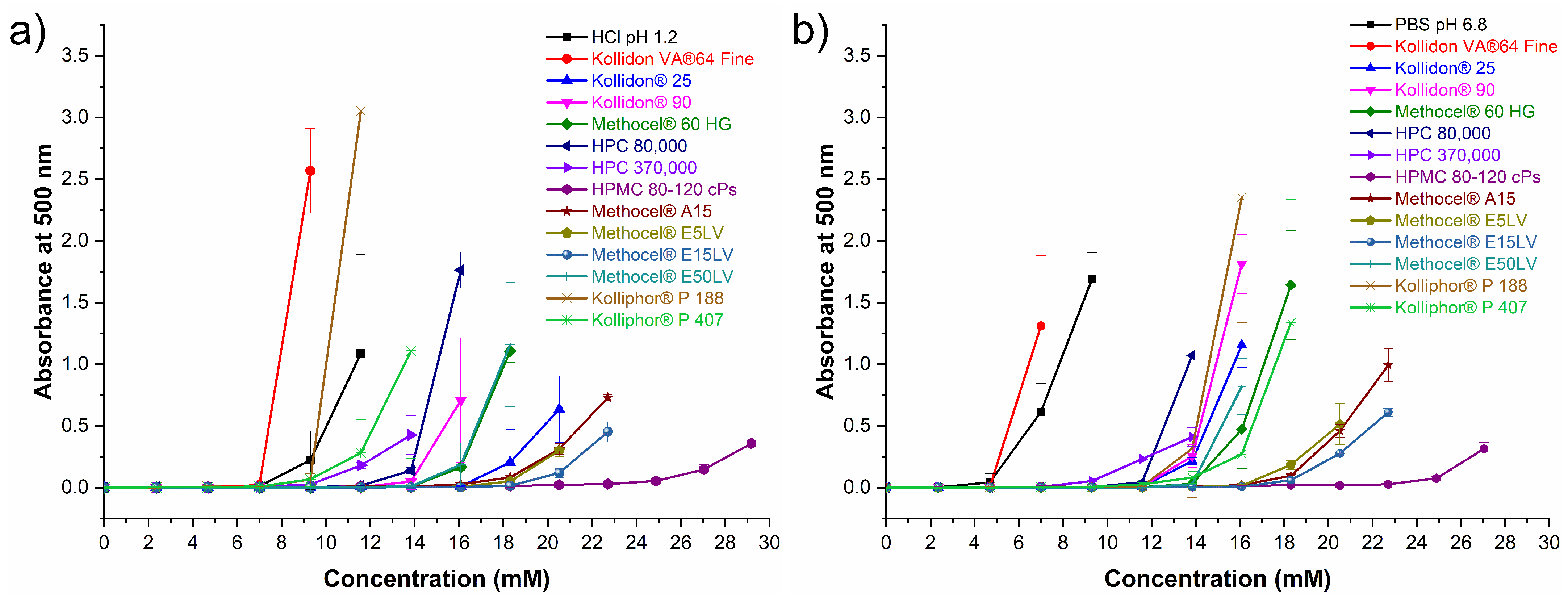 Pharmaceutics 14 00334 g010 Pharmaceutics 14 00334 g010