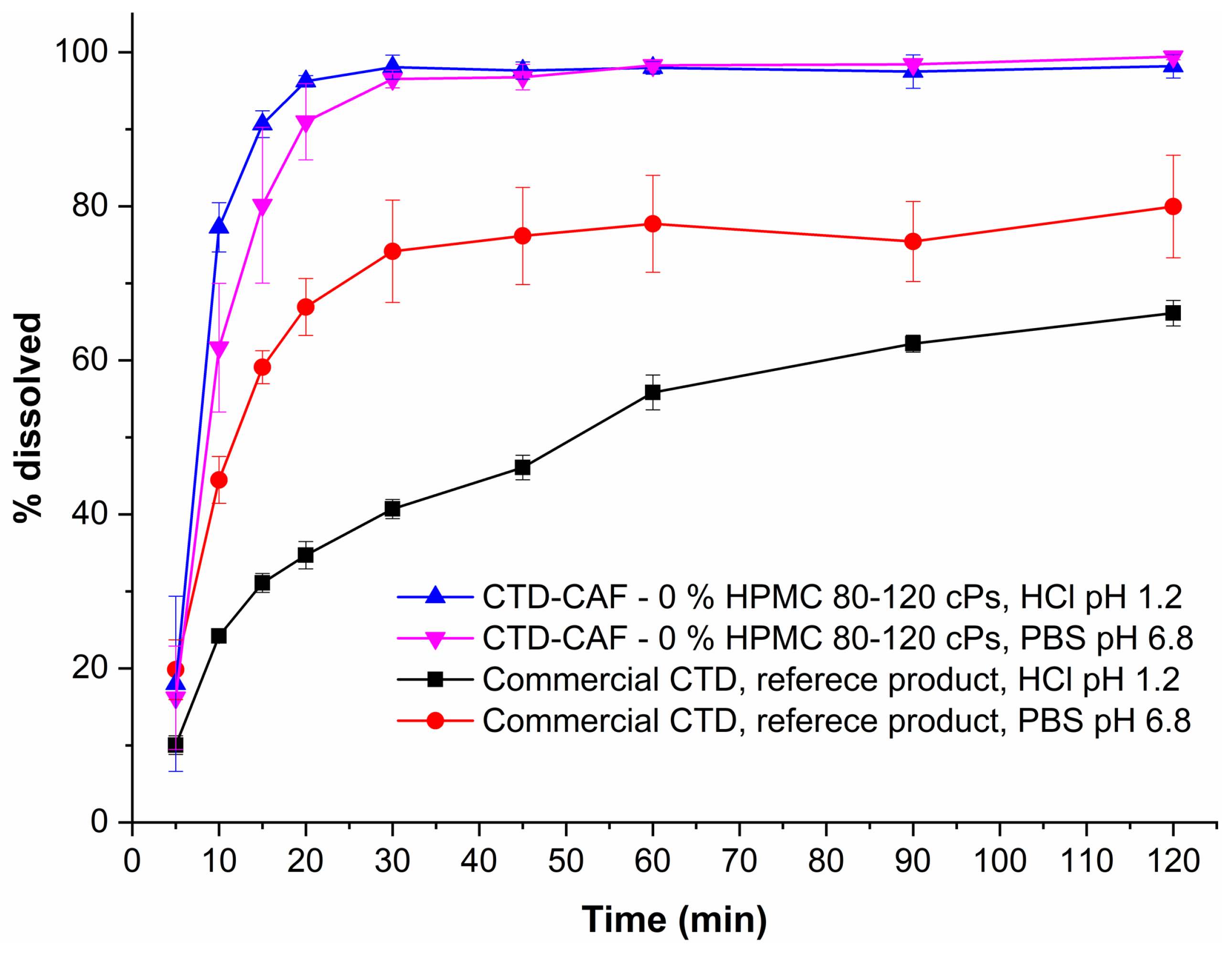 Pharmaceutics 14 00334 g018 Pharmaceutics 14 00334 g018