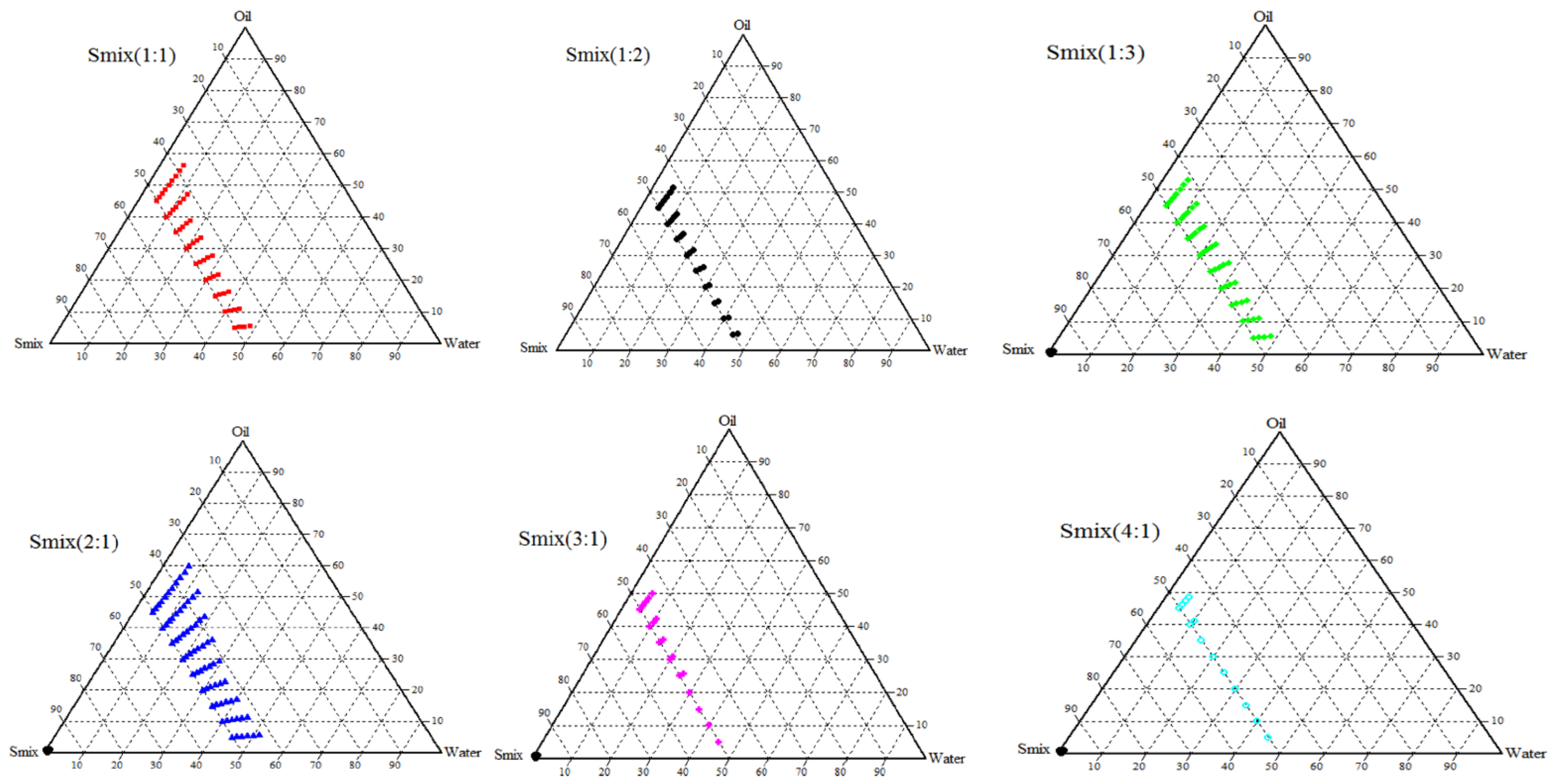 Pharmaceutics 14 00336 g003