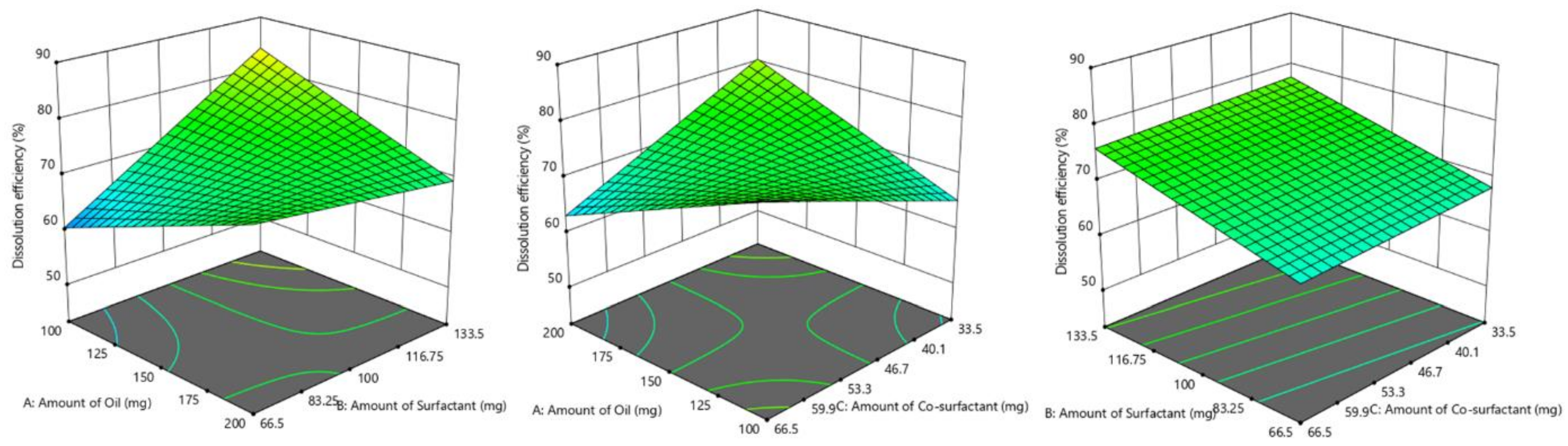 Pharmaceutics 14 00336 g004