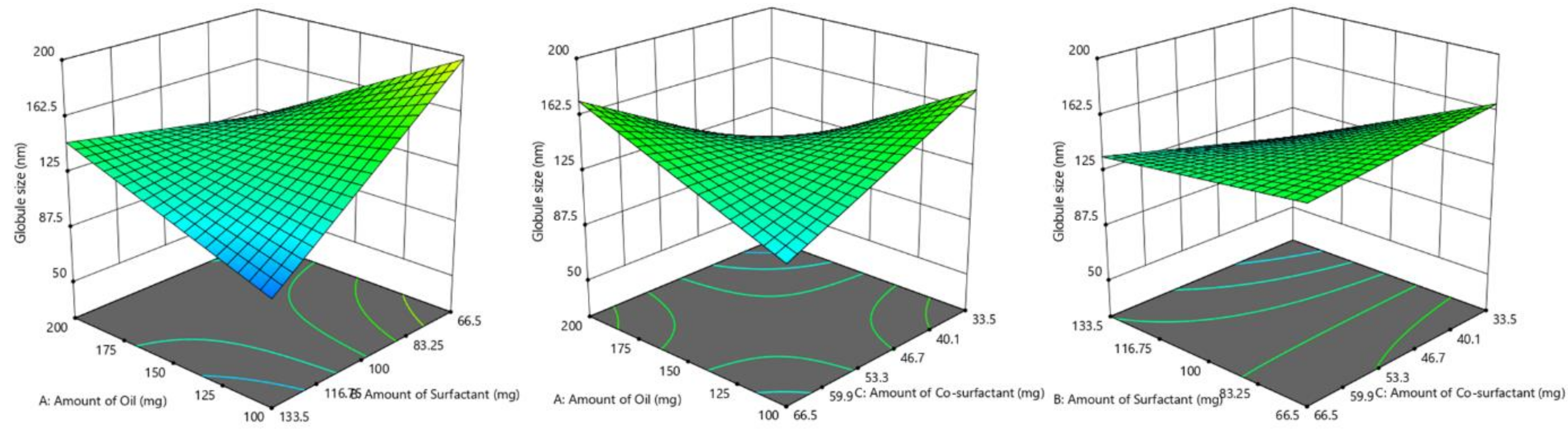 Pharmaceutics 14 00336 g005
