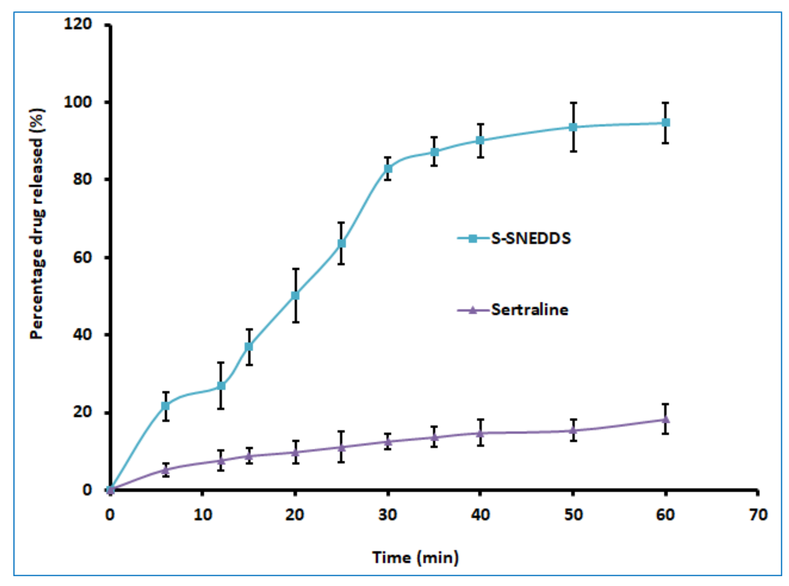 Pharmaceutics 14 00336 g009