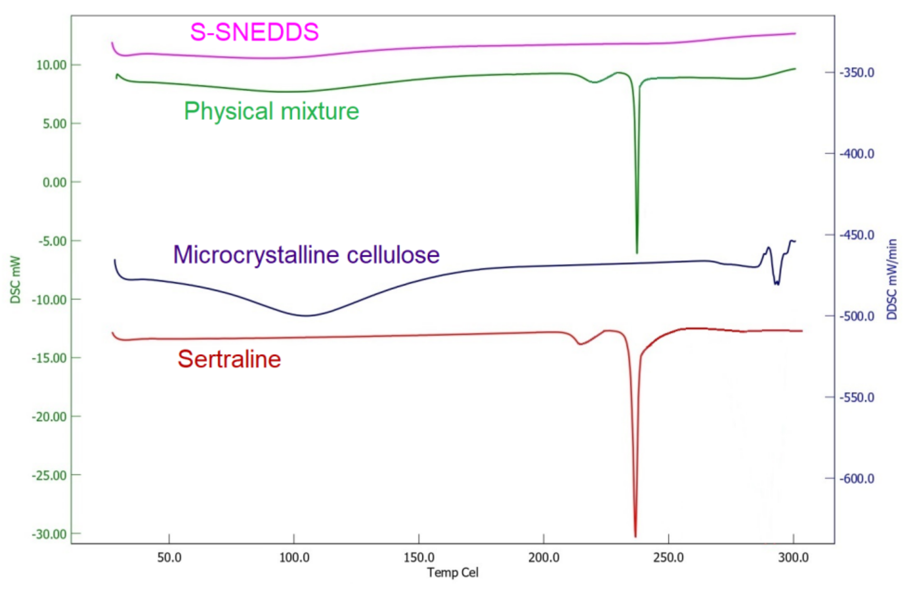 Pharmaceutics 14 00336 g010