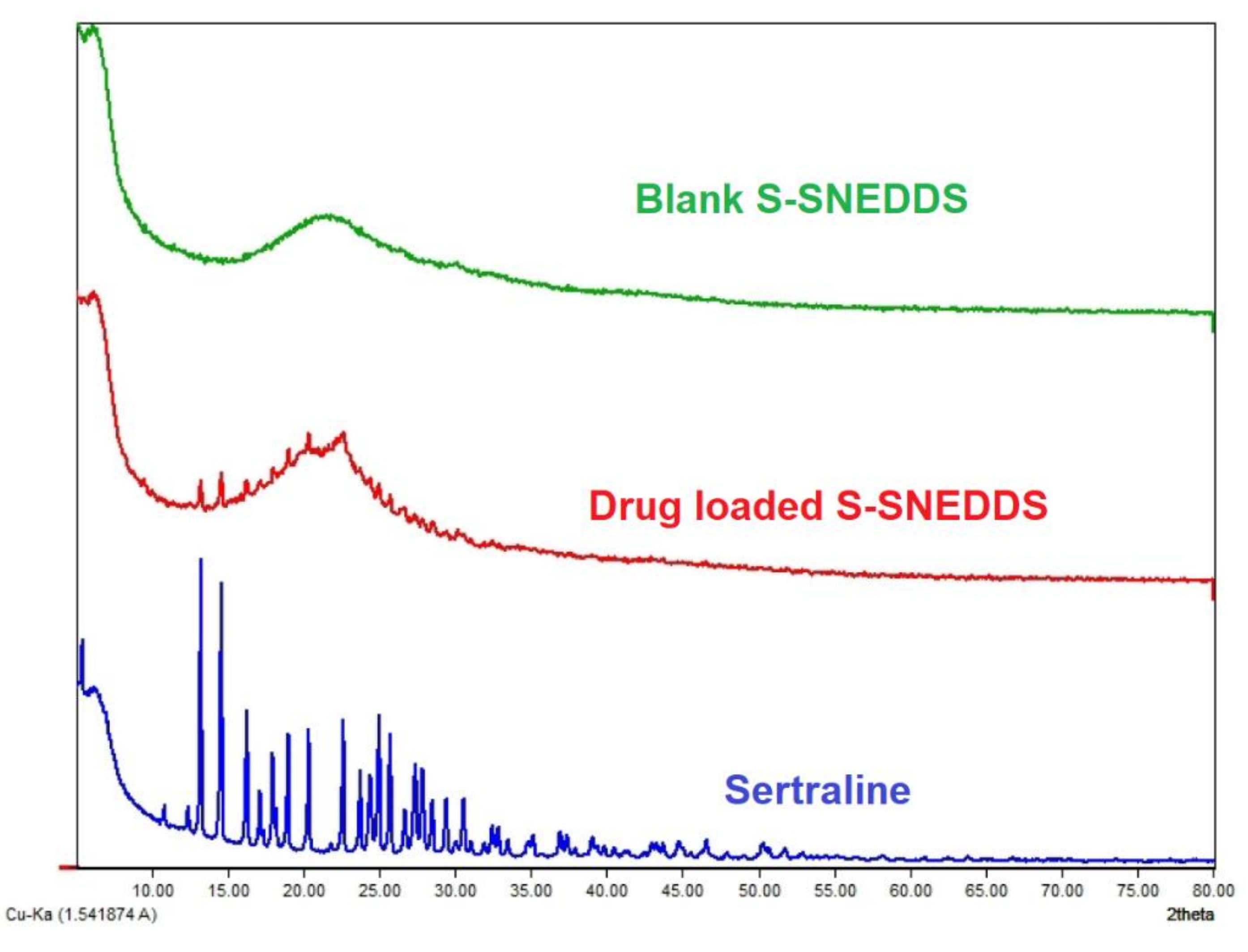 Pharmaceutics 14 00336 g011
