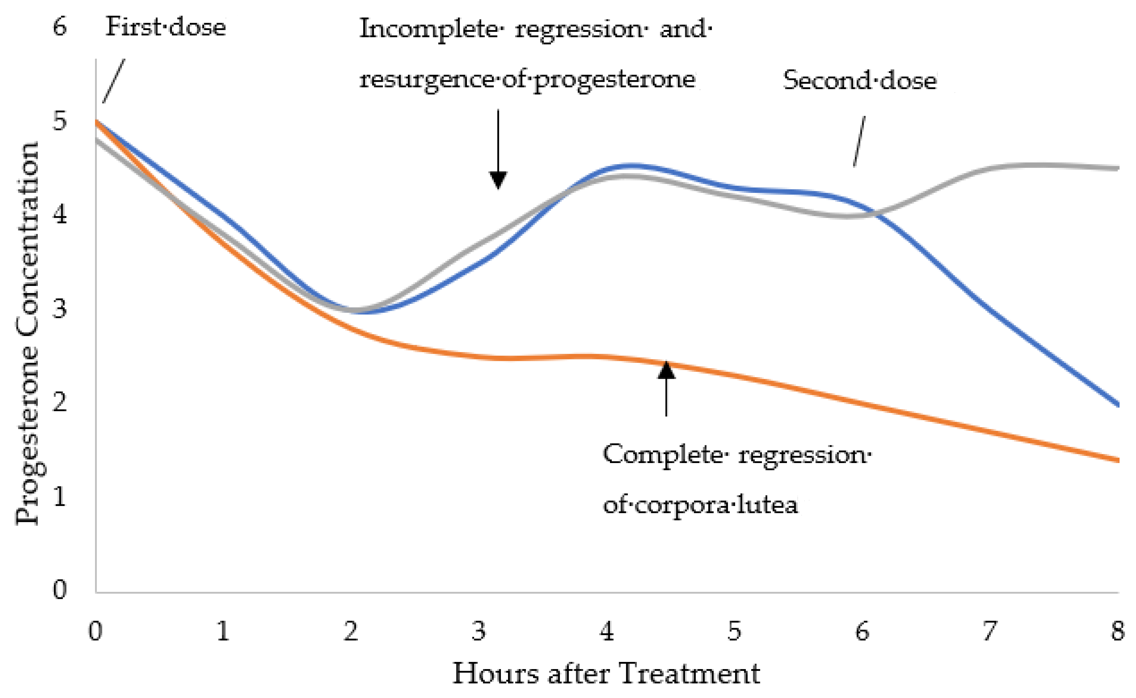 Pharmaceutics 14 00340 g001 Pharmaceutics 14 00340 g001