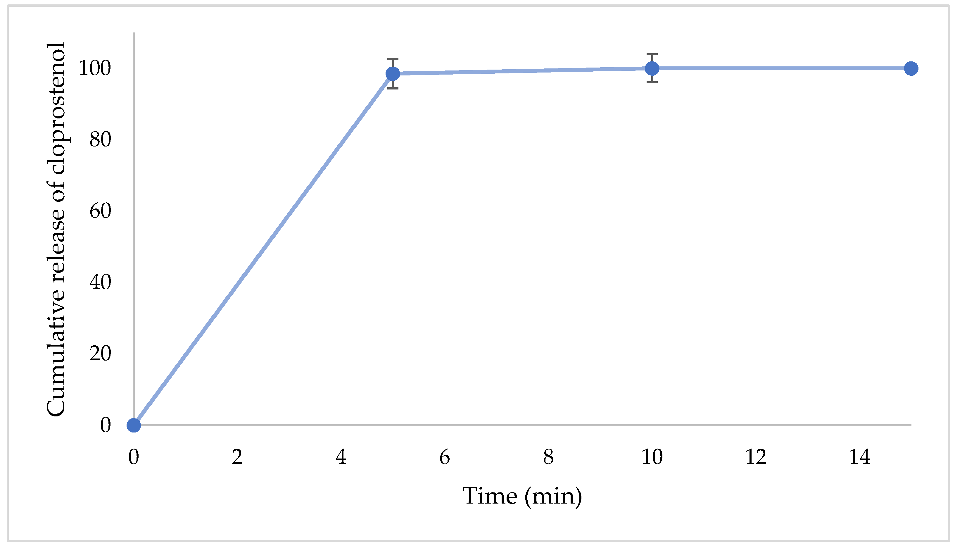 Pharmaceutics 14 00340 g005 Pharmaceutics 14 00340 g005