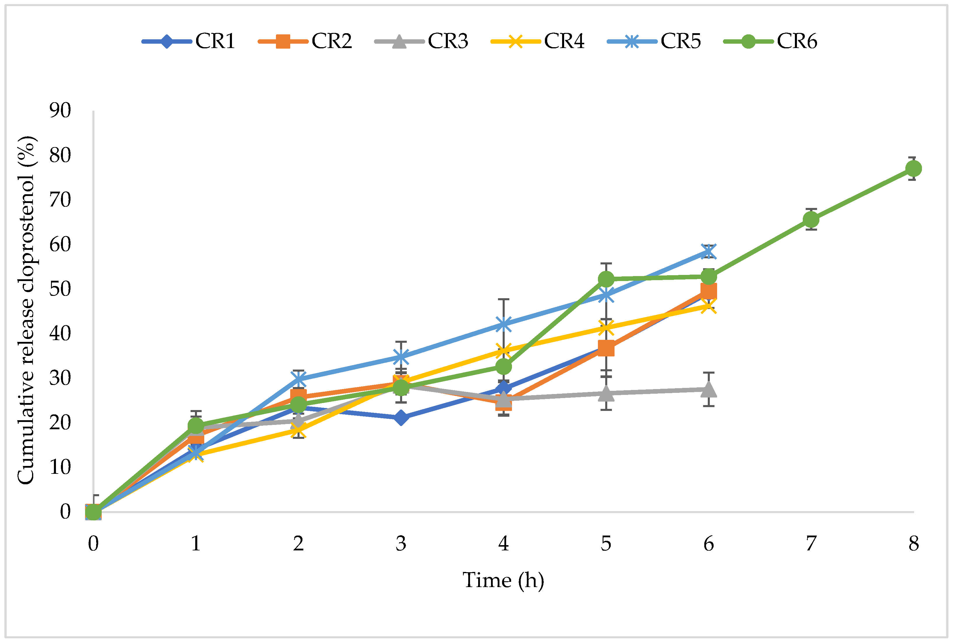 Pharmaceutics 14 00340 g006 Pharmaceutics 14 00340 g006