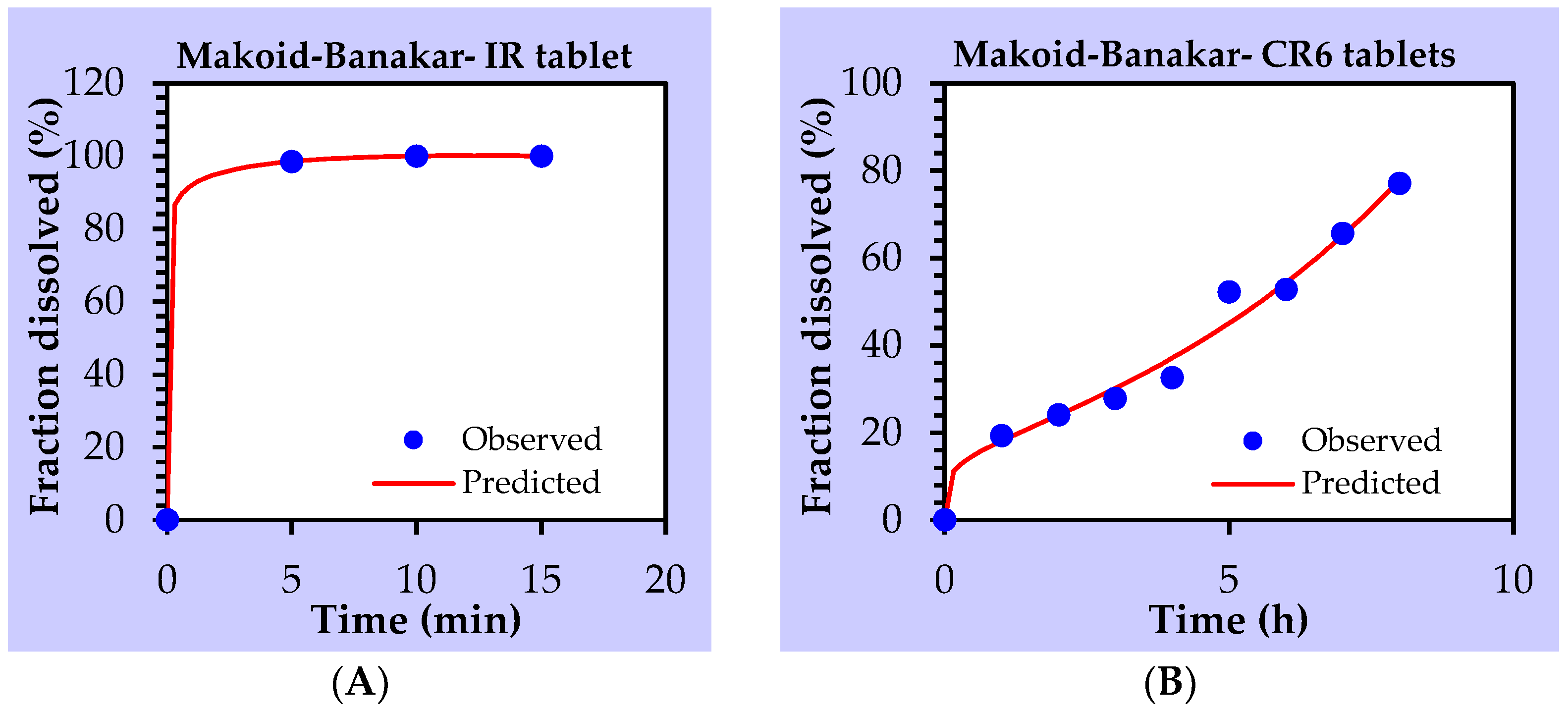 Pharmaceutics 14 00340 g007 Pharmaceutics 14 00340 g007