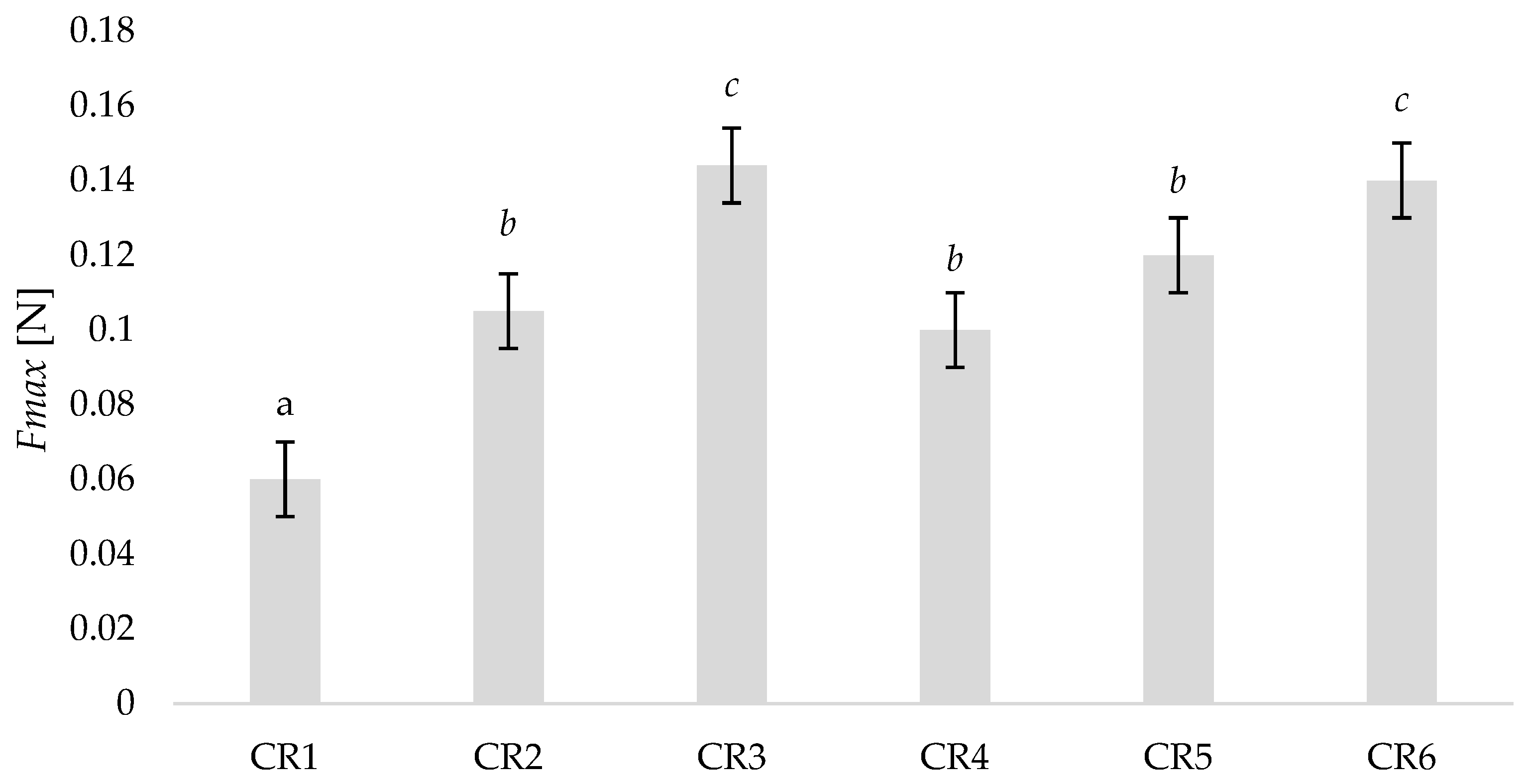 Pharmaceutics 14 00340 g010 Pharmaceutics 14 00340 g010
