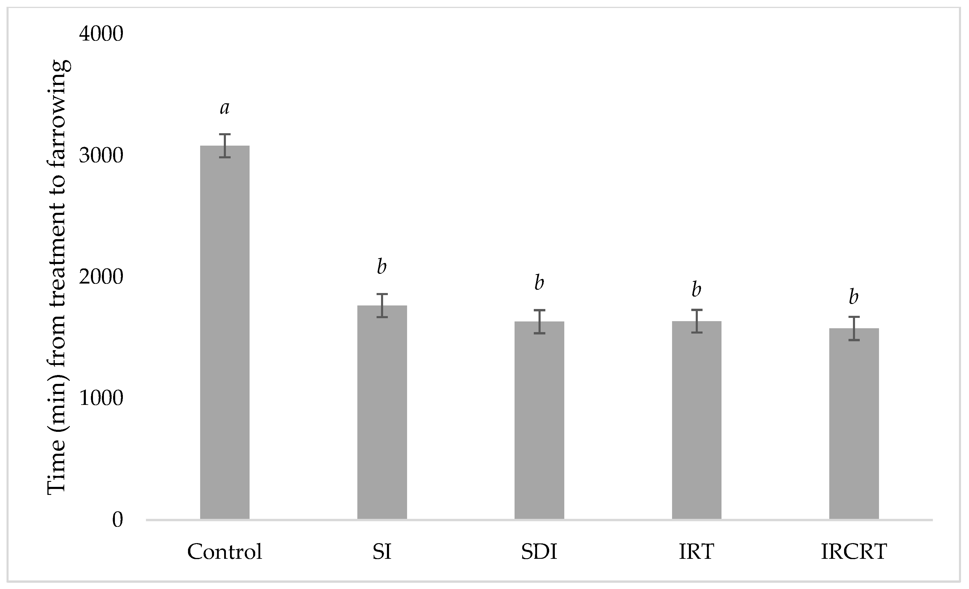 Pharmaceutics 14 00340 g011 Pharmaceutics 14 00340 g011