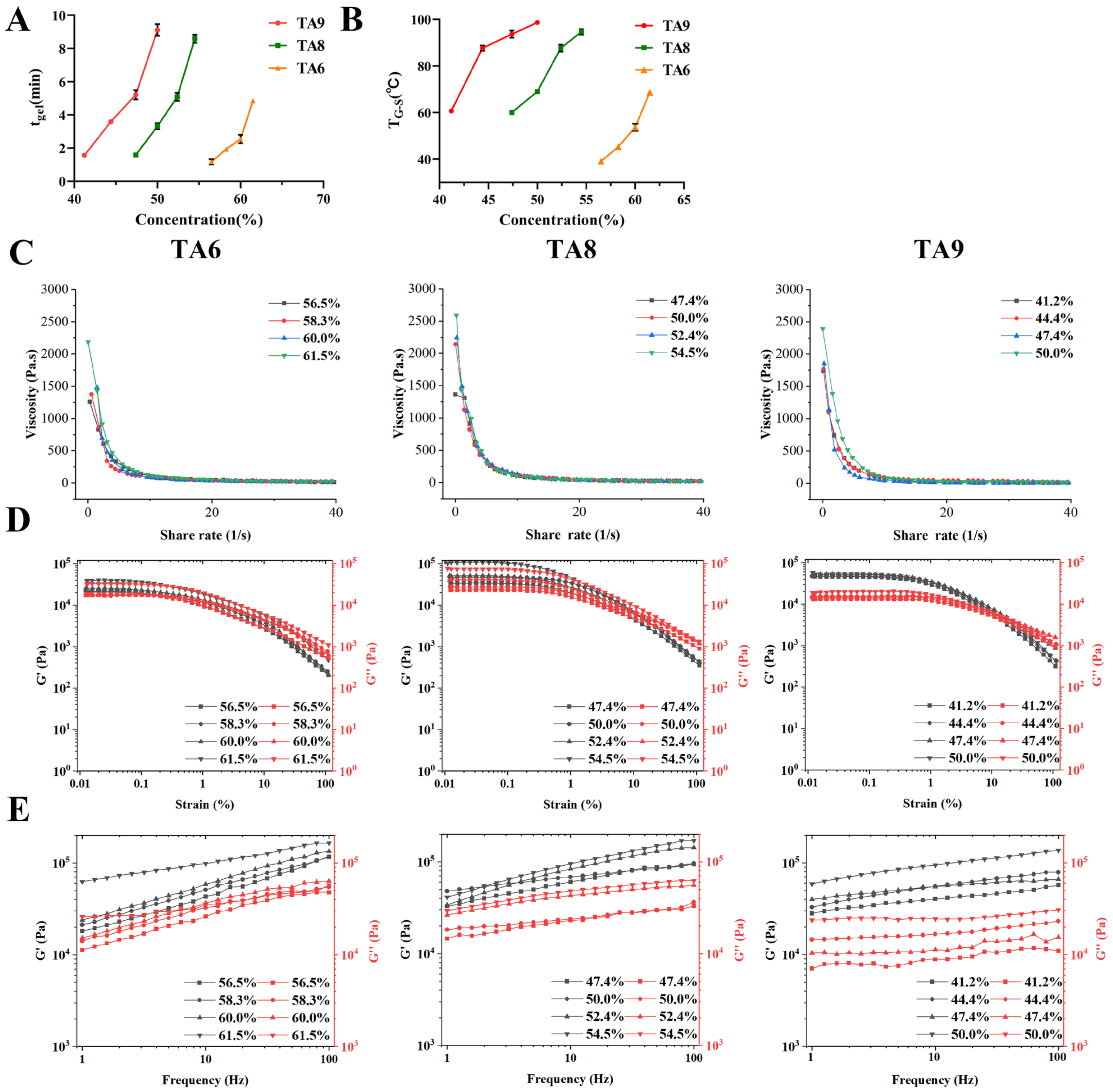 Pharmaceutics 14 00343 g004 Pharmaceutics 14 00343 g004