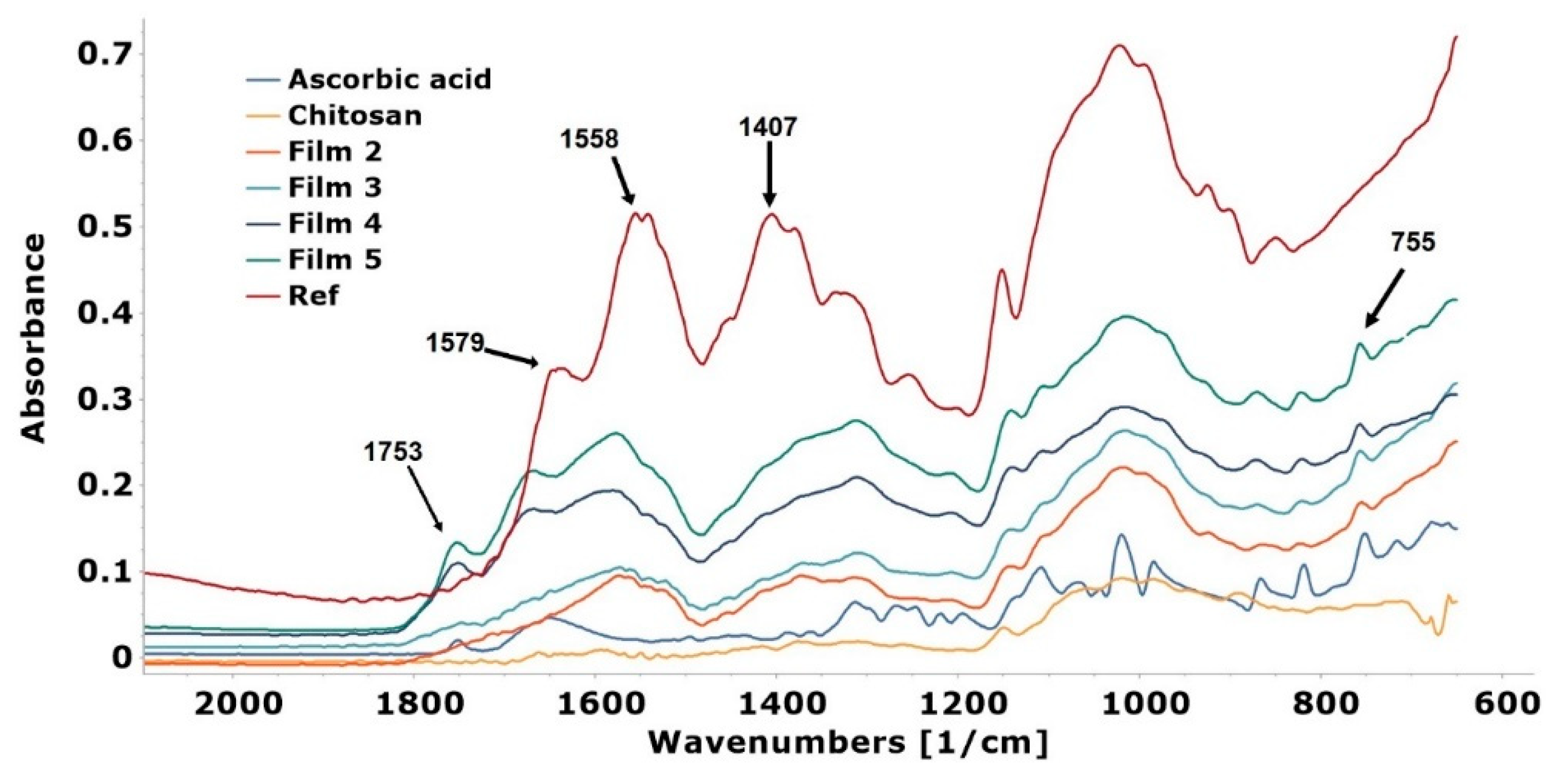 Pharmaceutics 14 00345 g010 Pharmaceutics 14 00345 g010