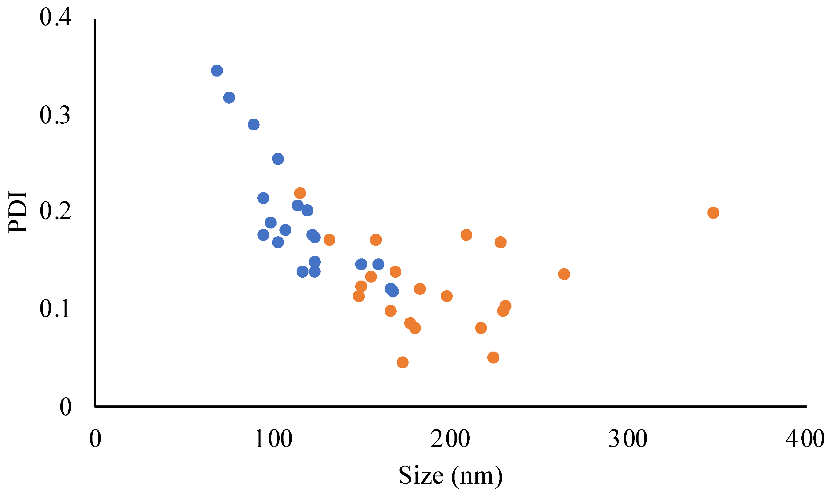 Pharmaceutics 14 00348 g003
