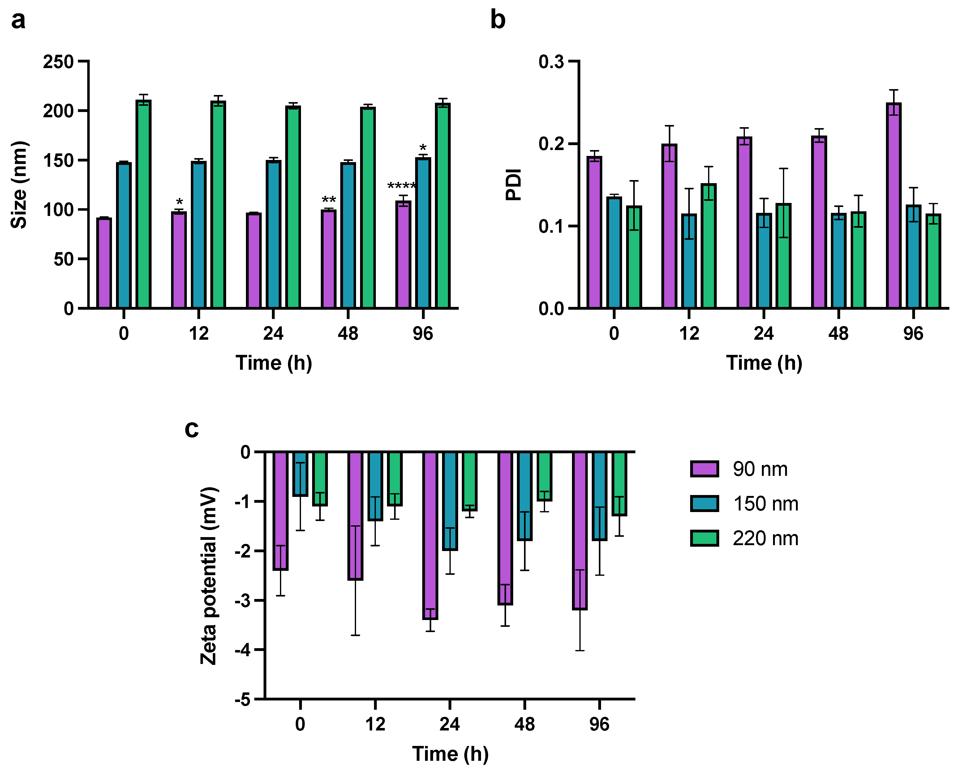 Pharmaceutics 14 00348 g005