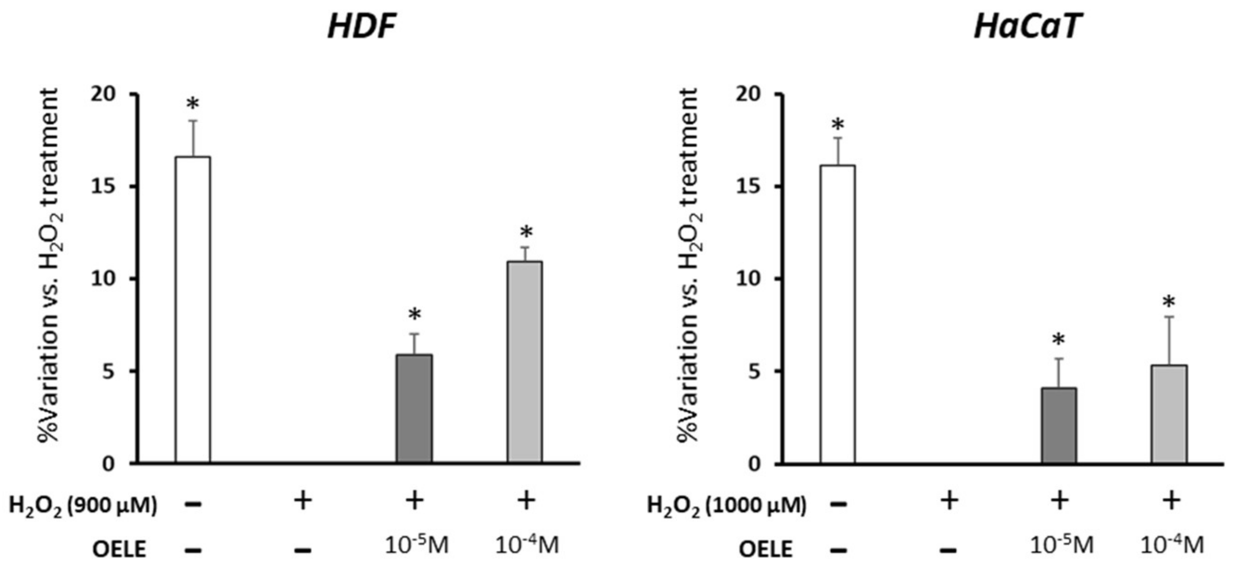 Pharmaceutics 14 00349 g004 550