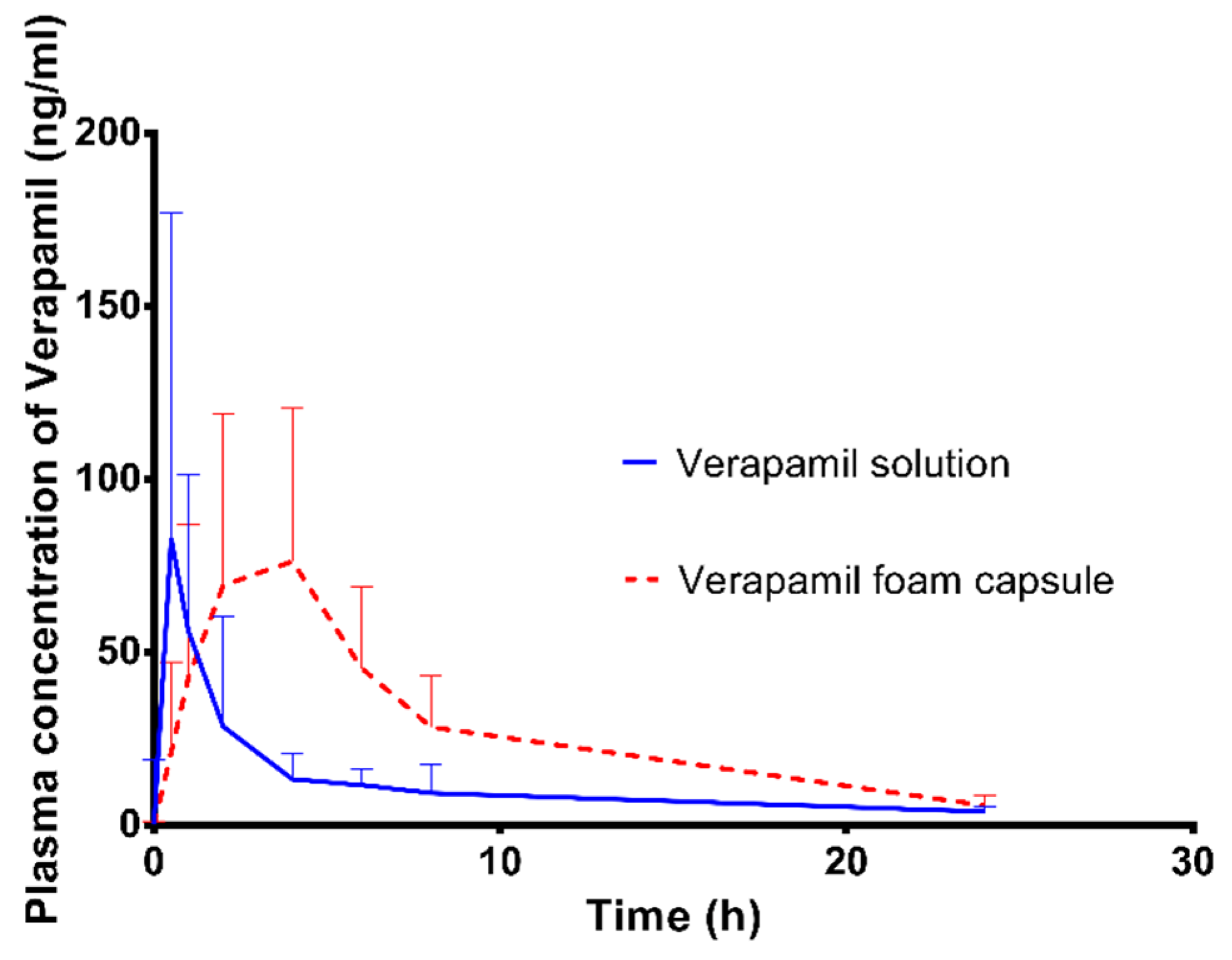 Verapamil cheap canada