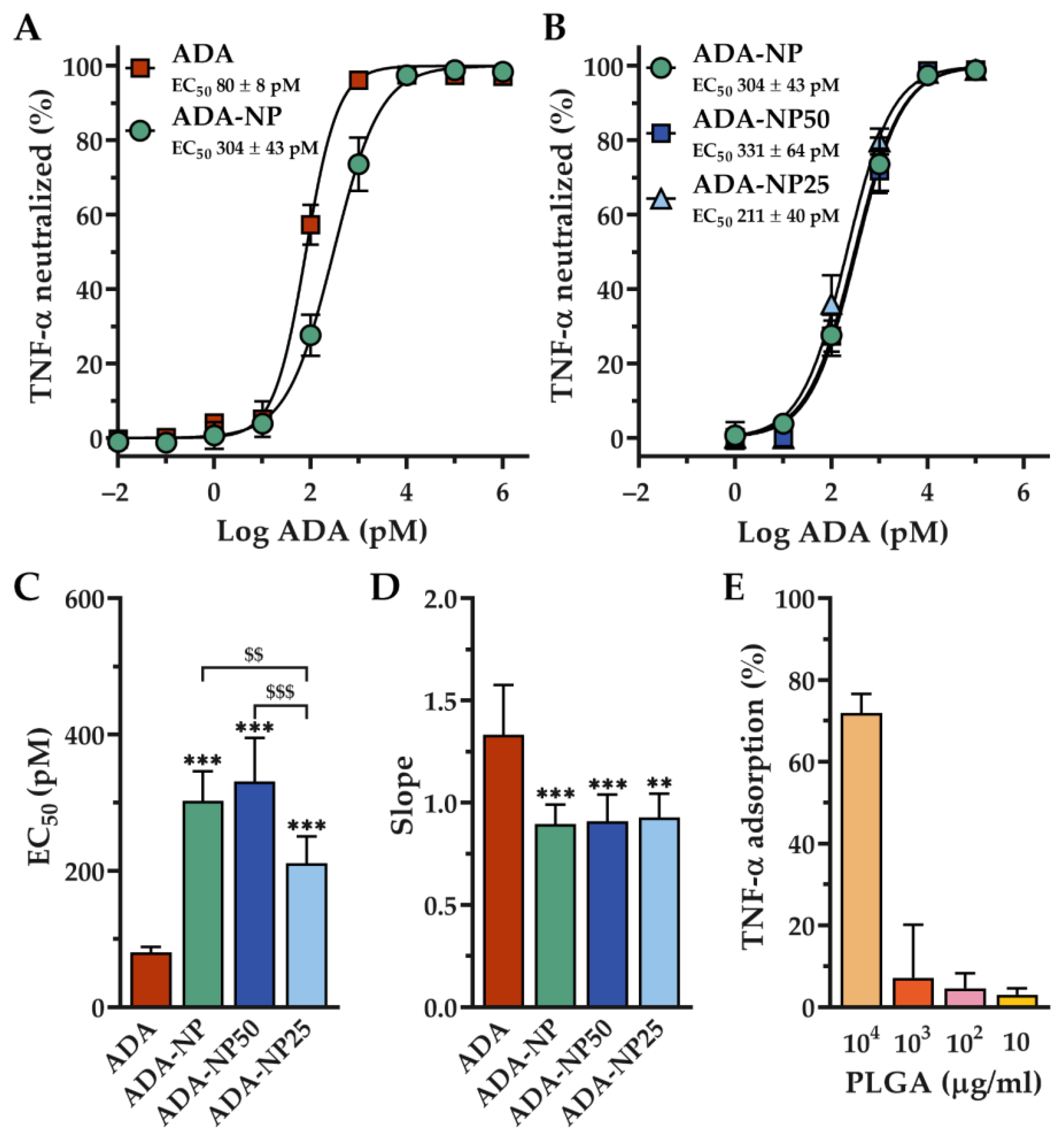 Pharmaceutics 14 00352 g003 550