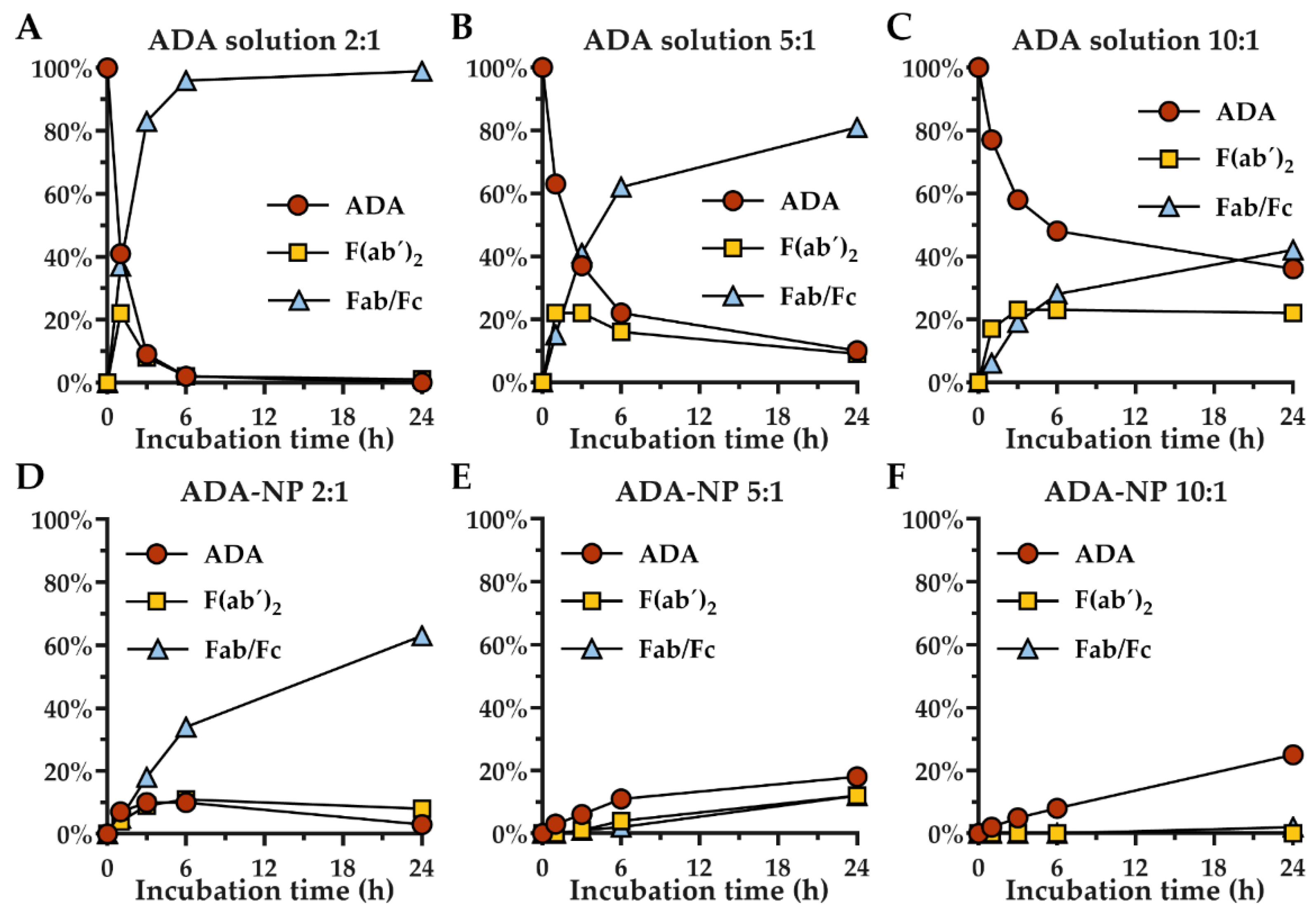 Pharmaceutics 14 00352 g004 550
