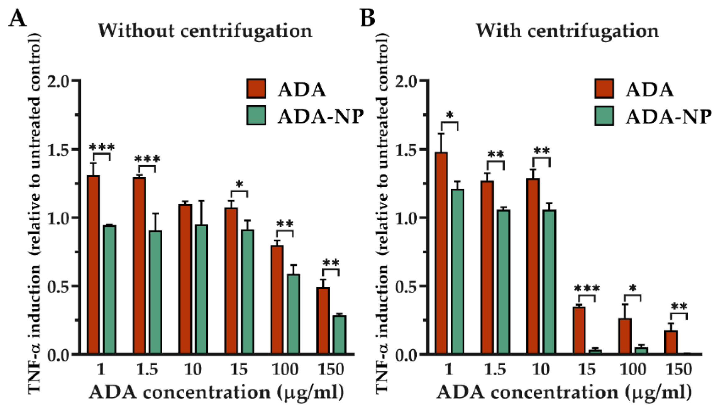 Pharmaceutics 14 00352 g005 550
