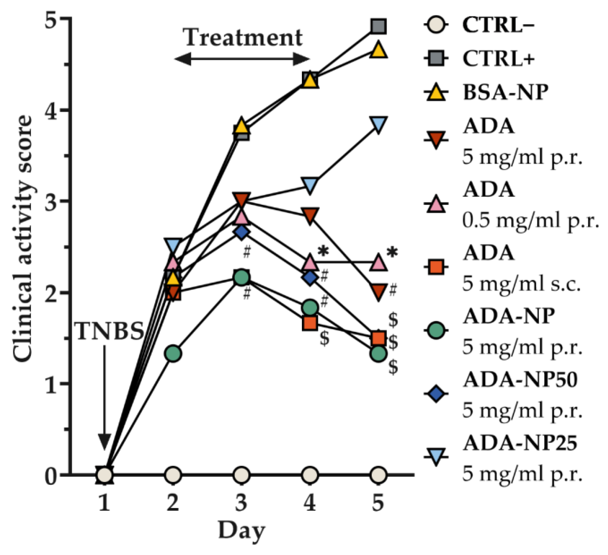 Pharmaceutics 14 00352 g007 550