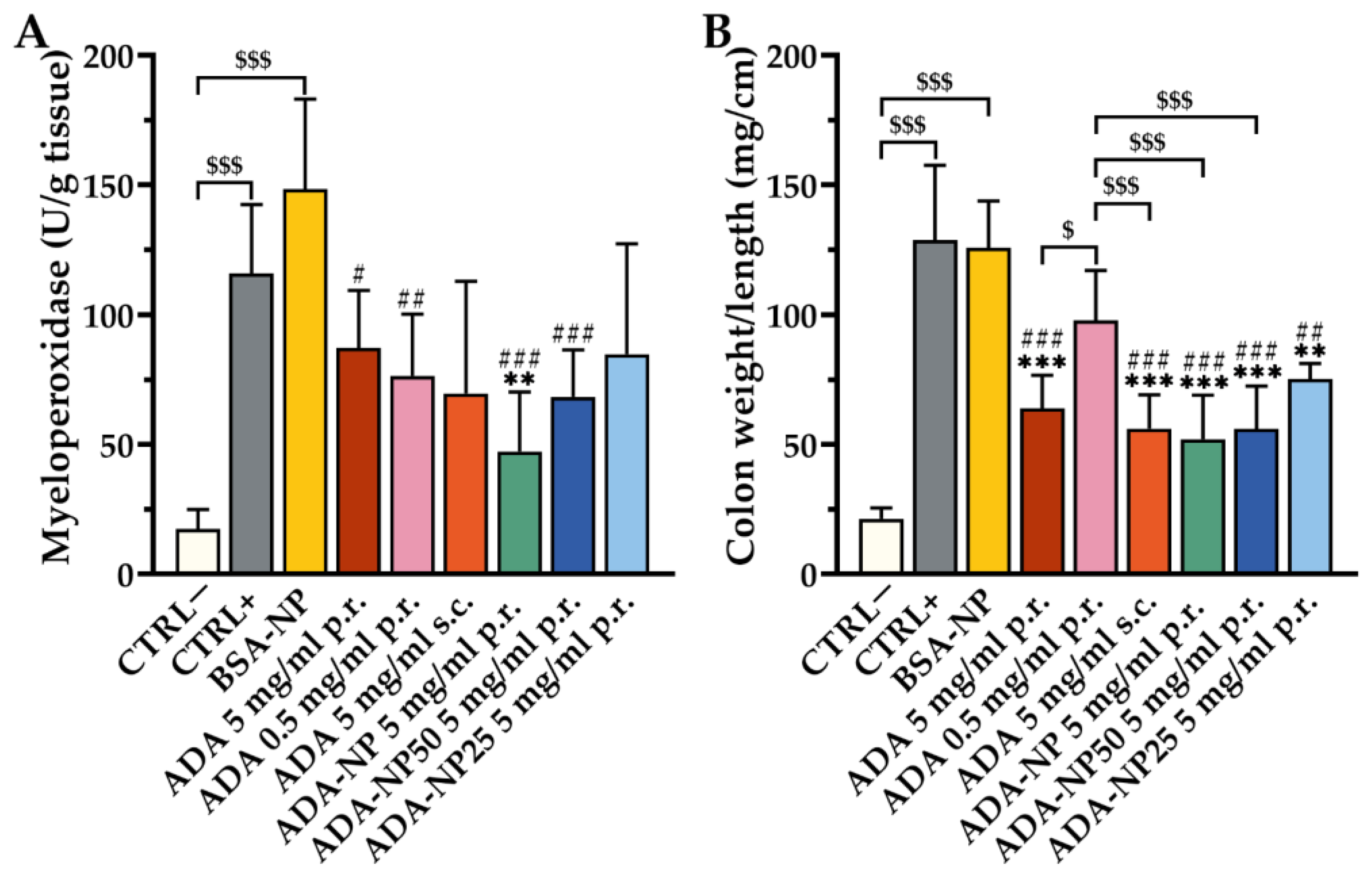 Pharmaceutics 14 00352 g008 550