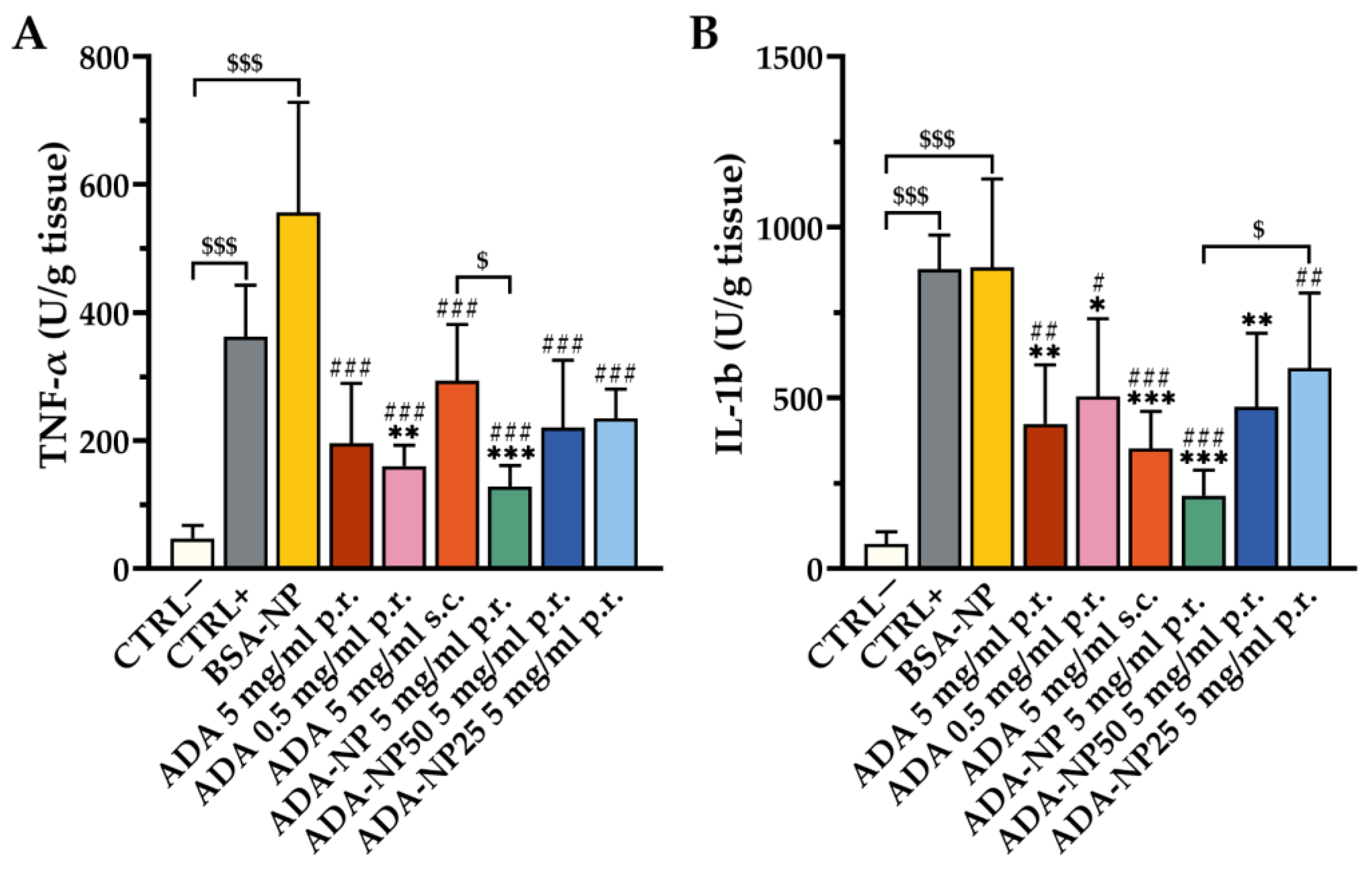 Pharmaceutics 14 00352 g009 550