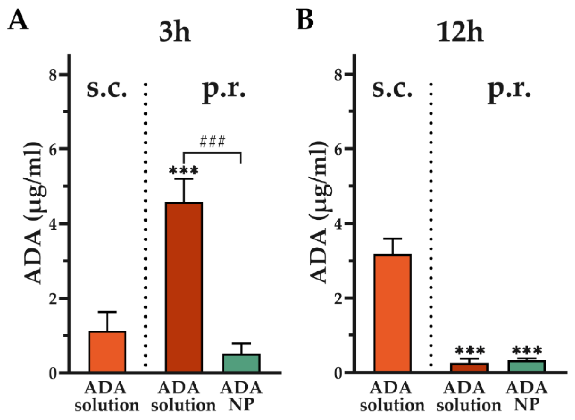 Pharmaceutics 14 00352 g010 550