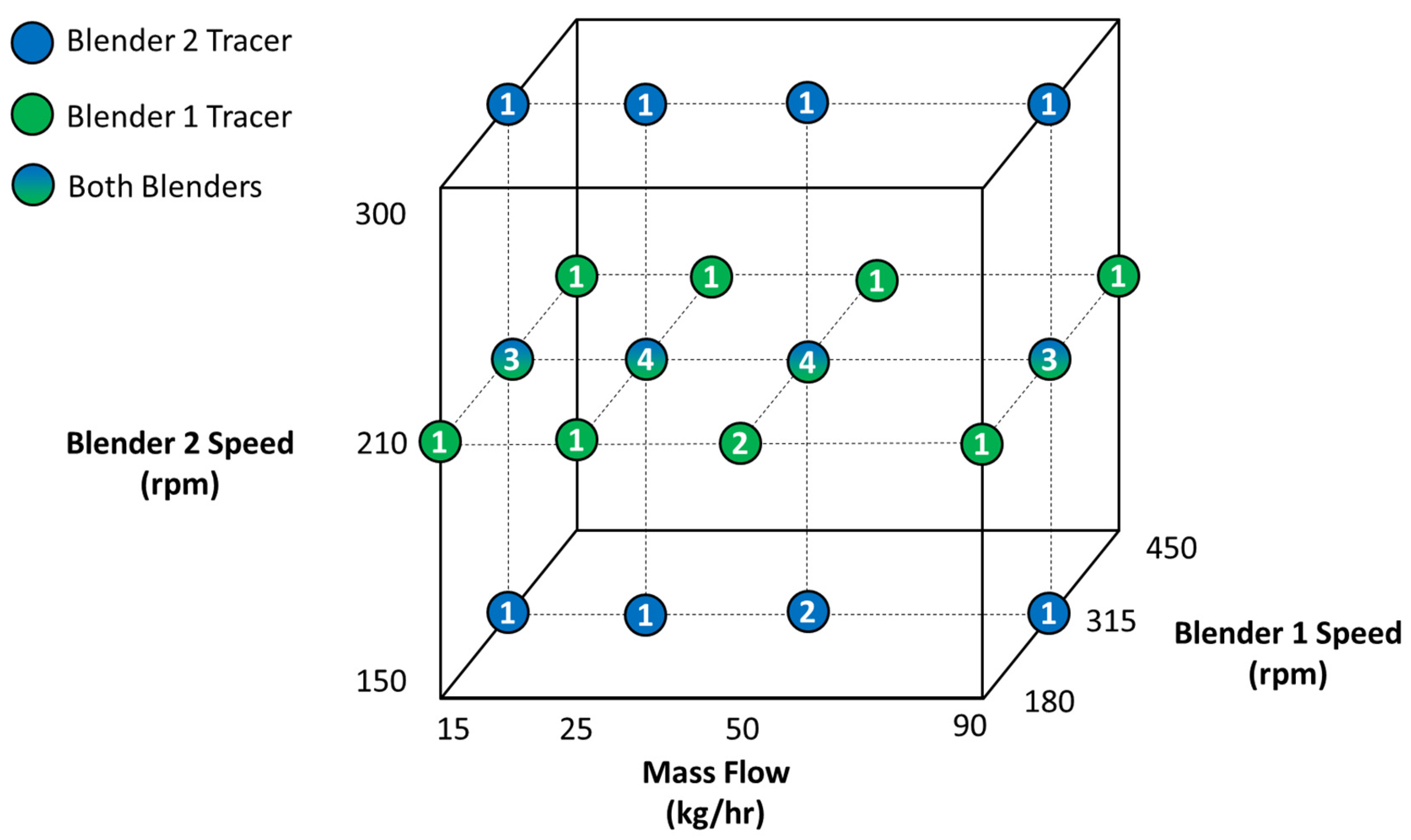 Pharmaceutics 14 00355 g005