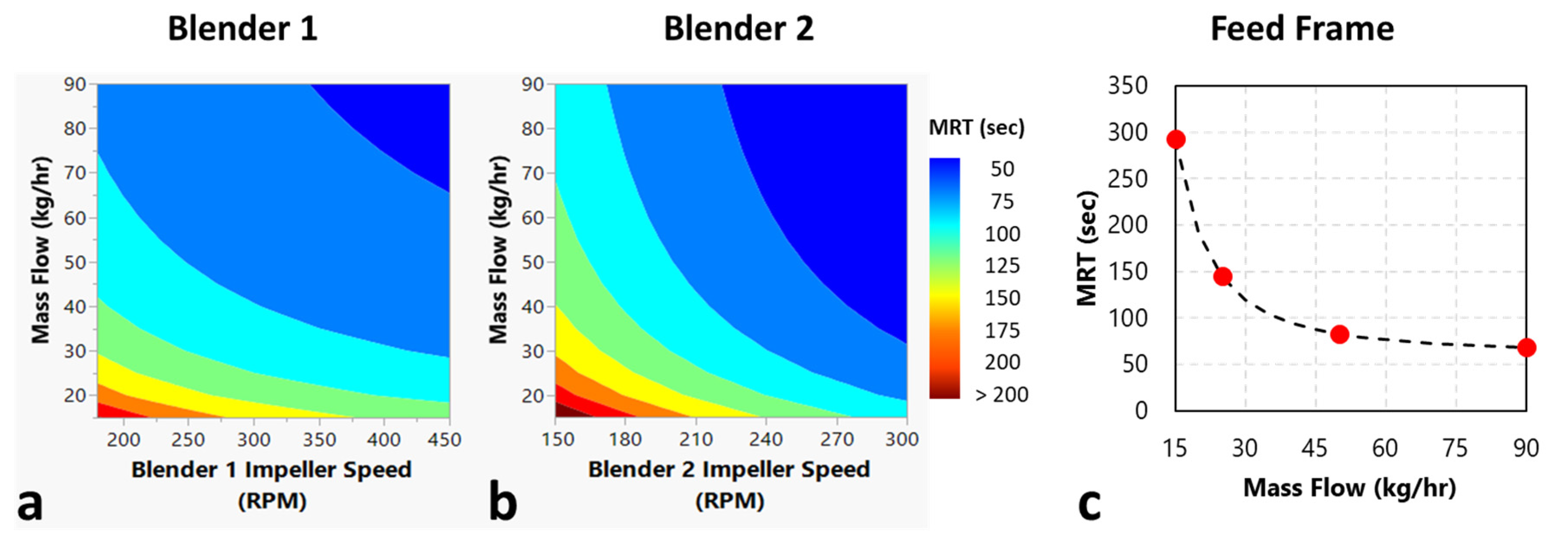 Pharmaceutics 14 00355 g010