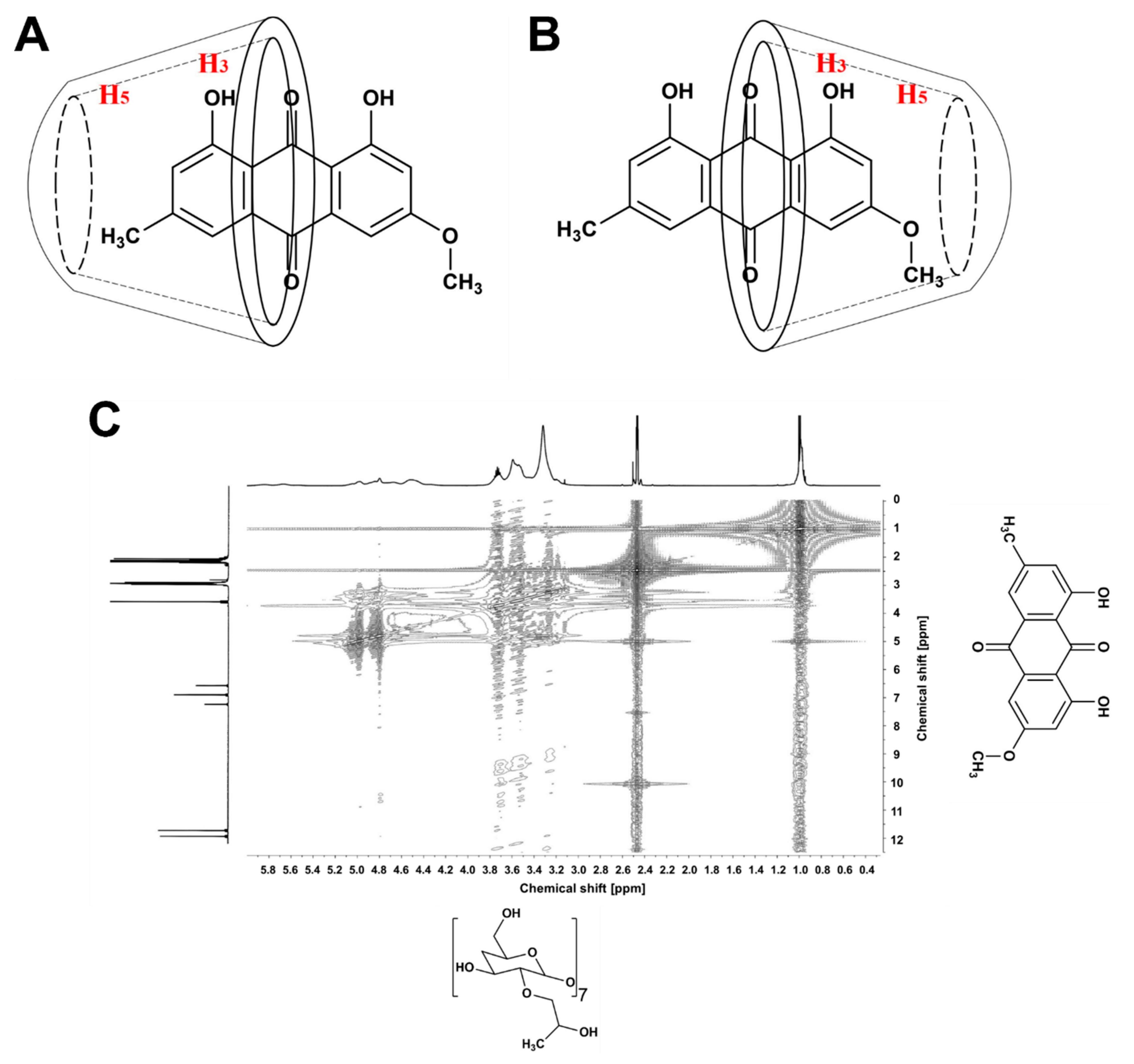 Pharmaceutics 14 00357 g003