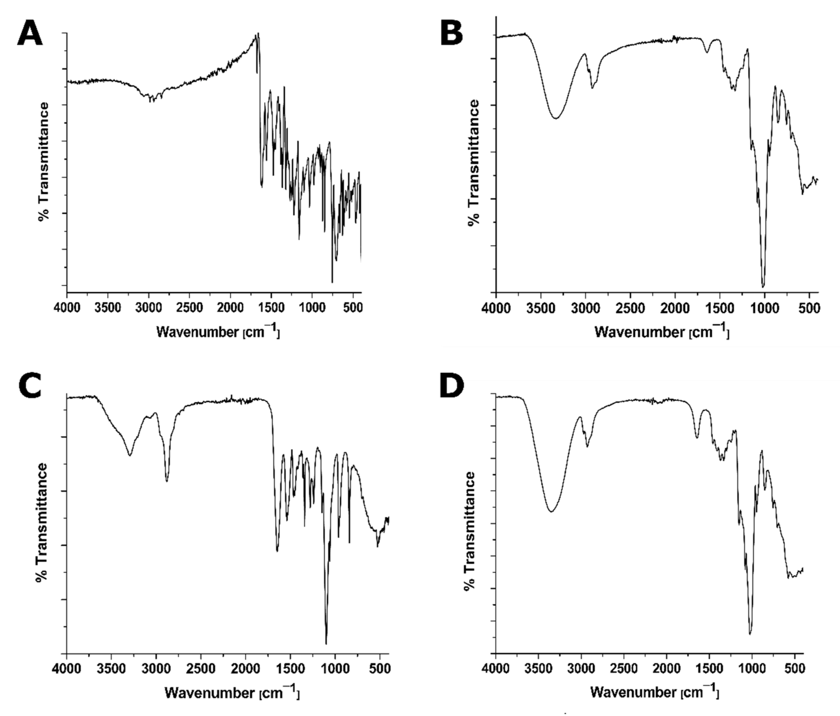 Pharmaceutics 14 00357 g004