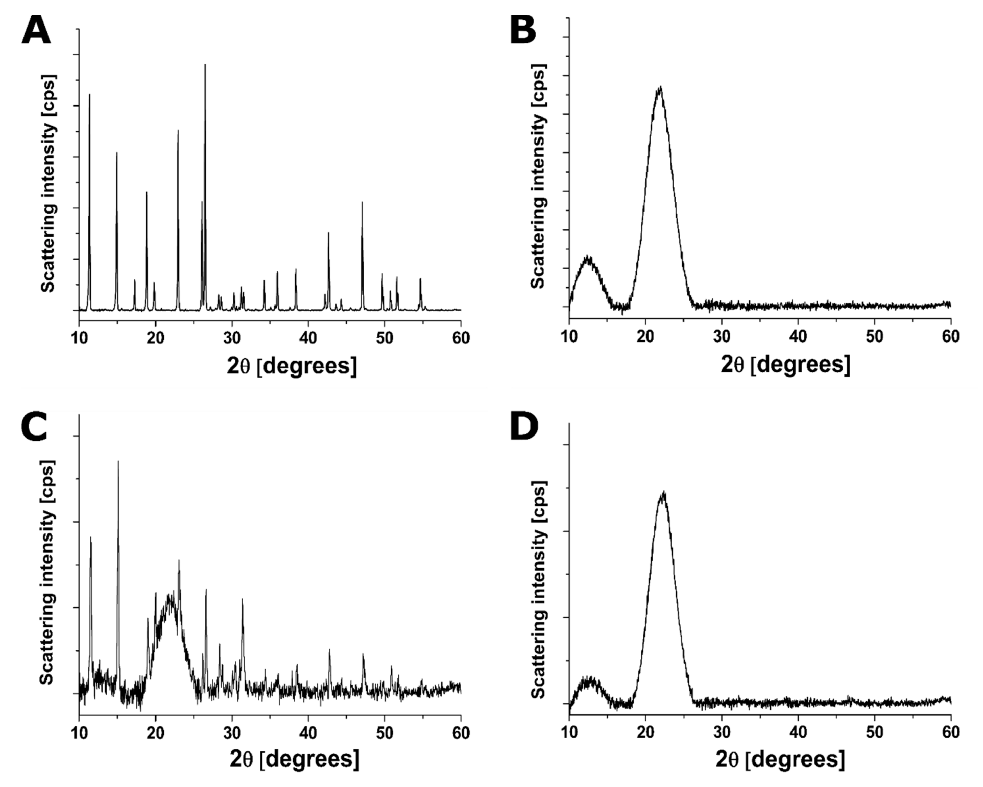 Pharmaceutics 14 00357 g005