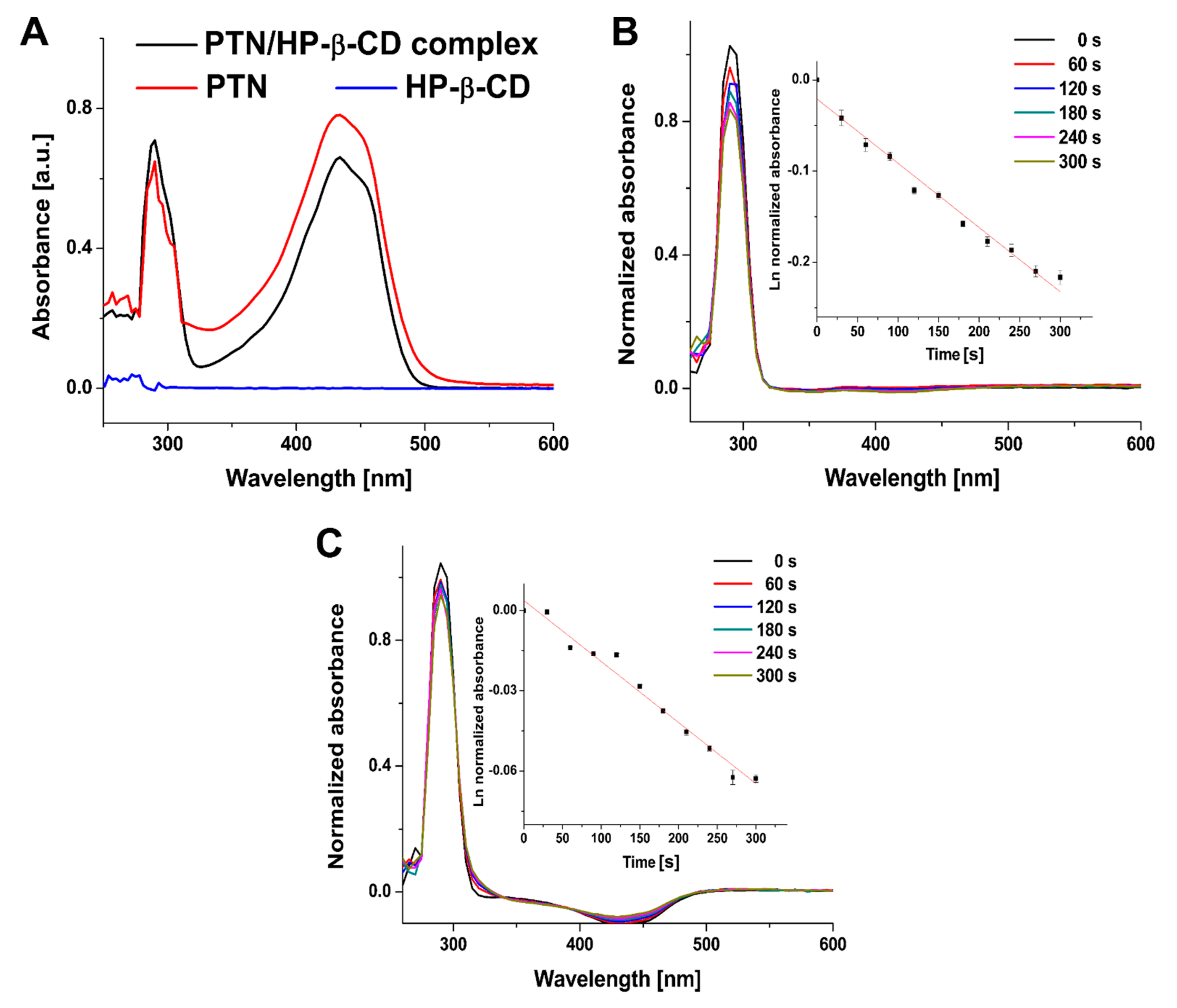 Pharmaceutics 14 00357 g008