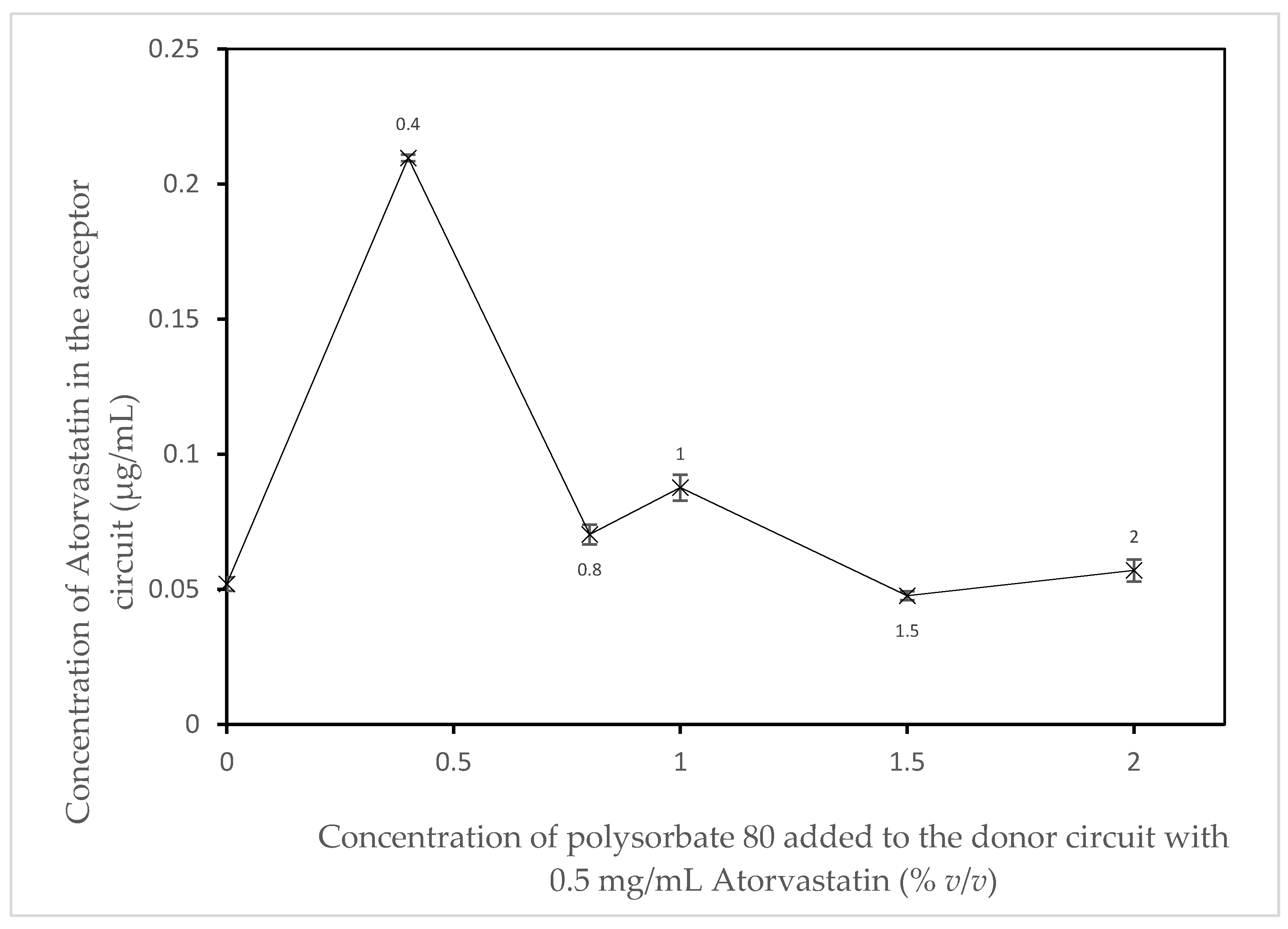 Pharmaceutics 14 00364 g004 550