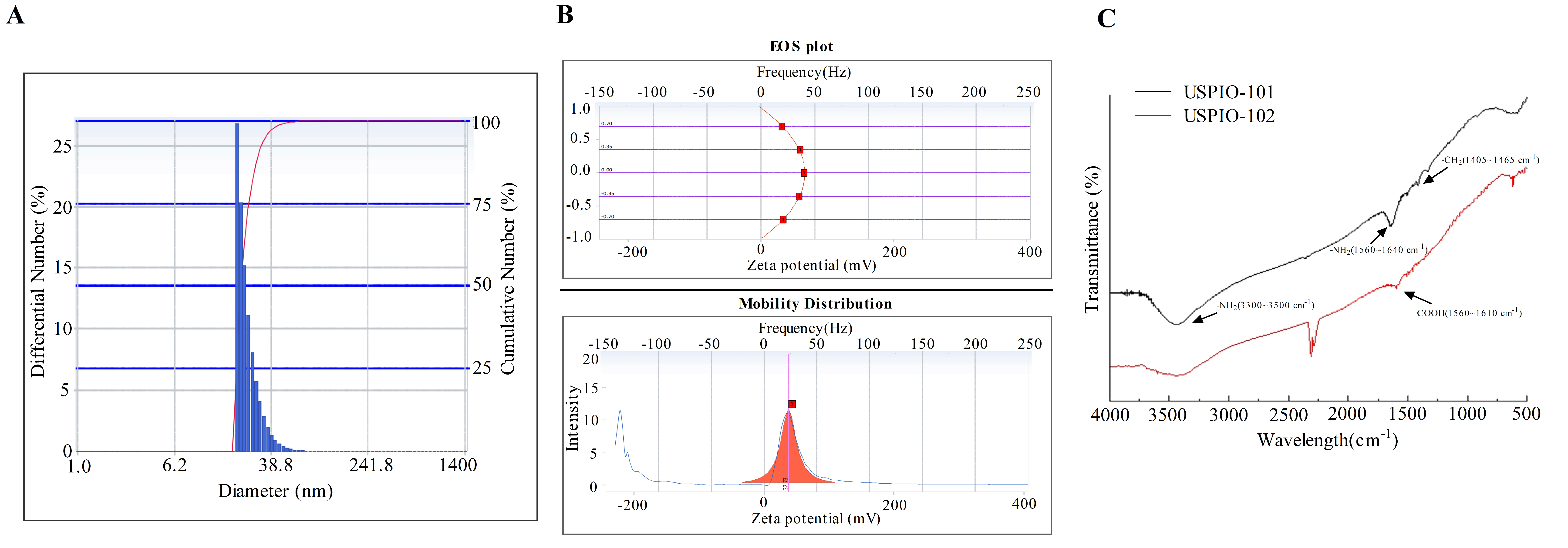 Pharmaceutics 14 00366 g001 550