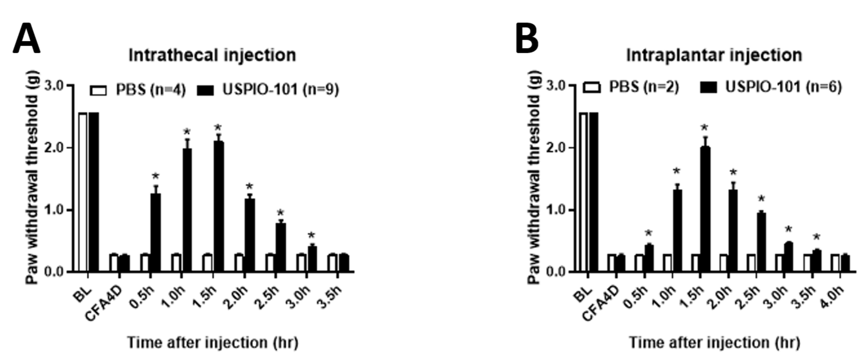 Pharmaceutics 14 00366 g002 550