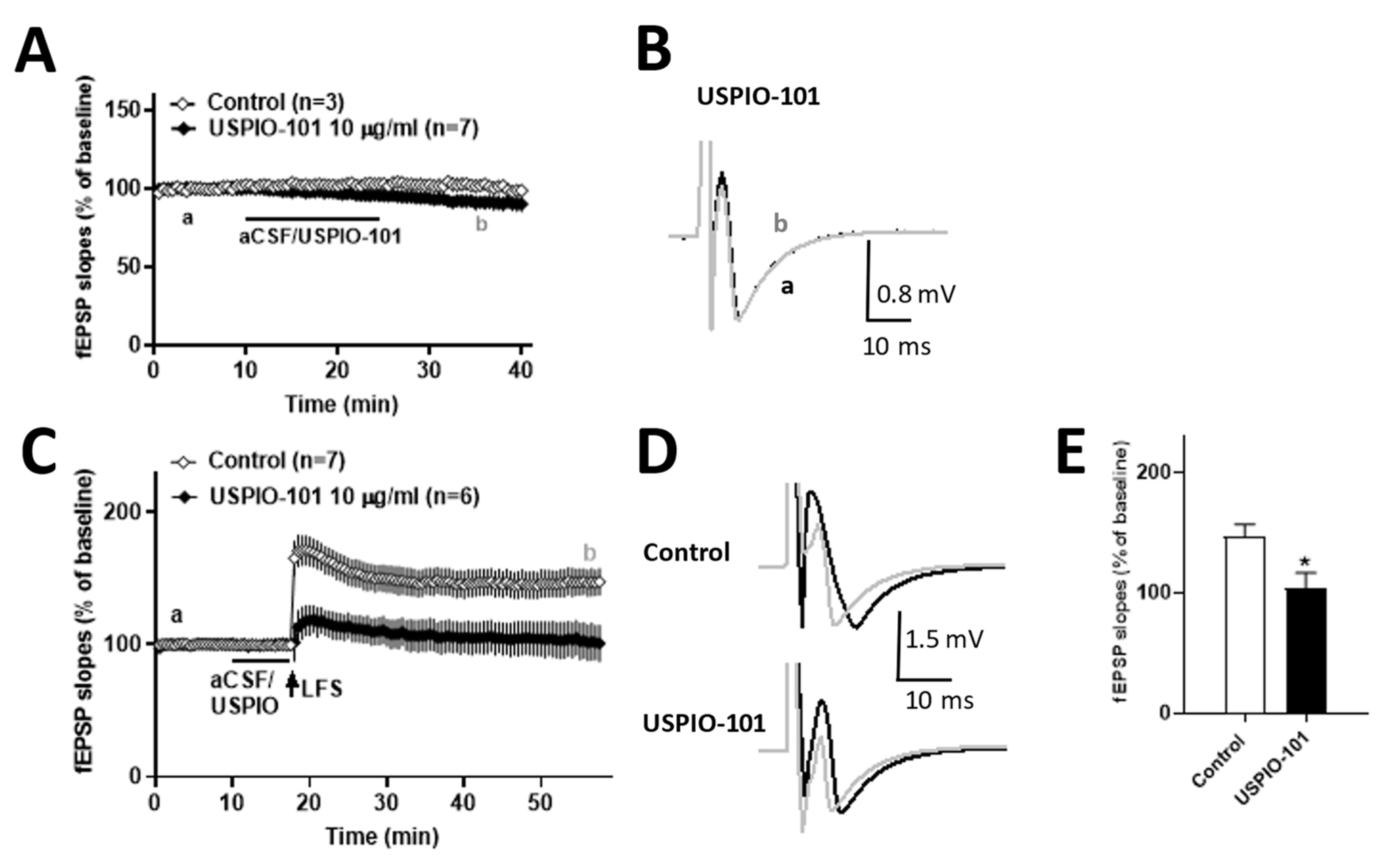 Pharmaceutics 14 00366 g004 550