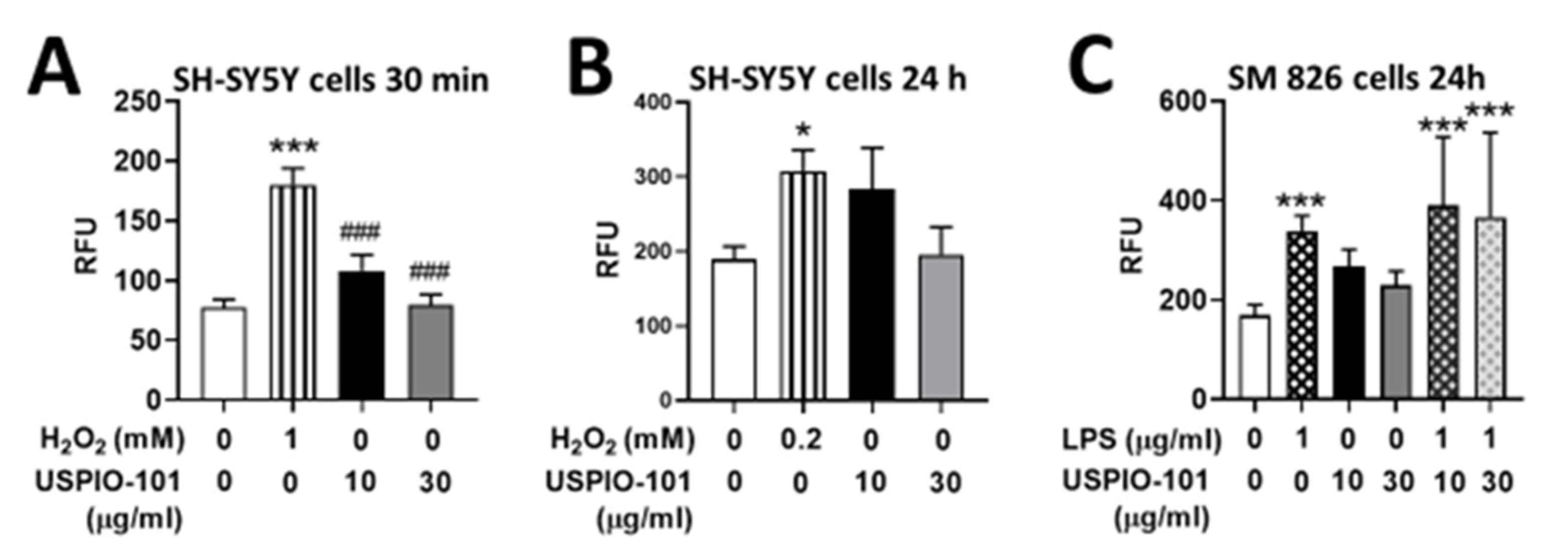 Pharmaceutics 14 00366 g005 550