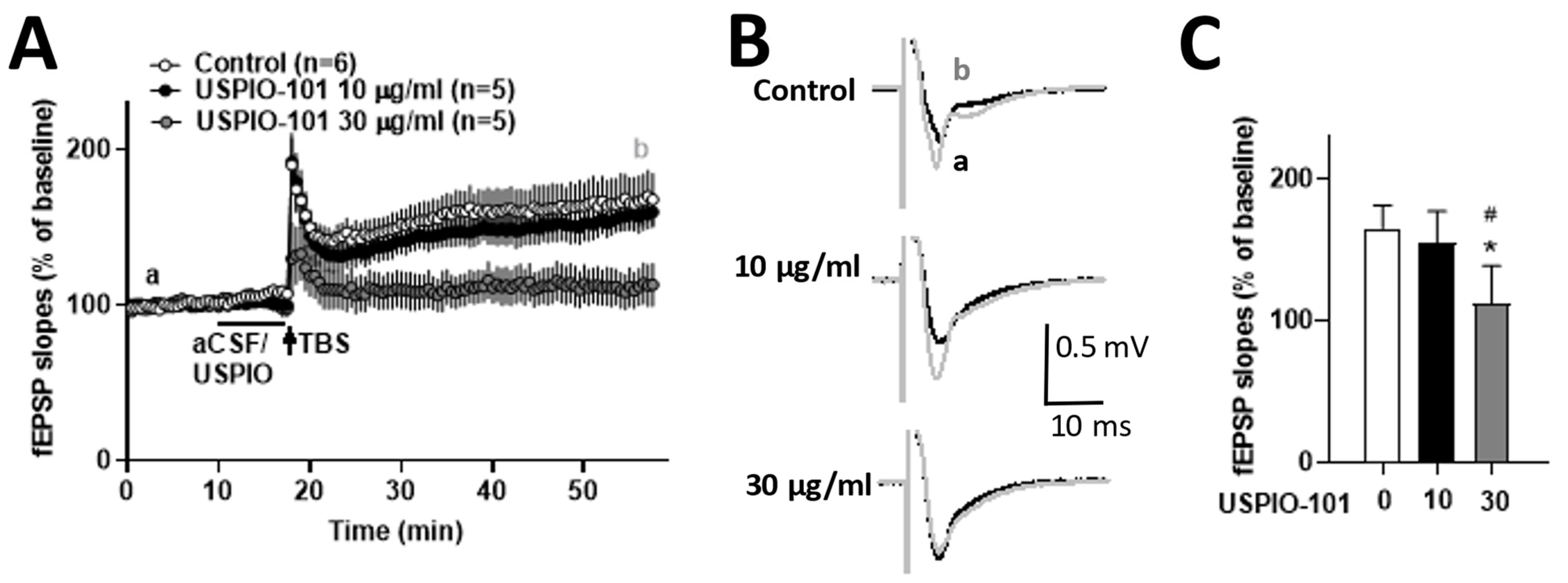 Pharmaceutics 14 00366 g007 550