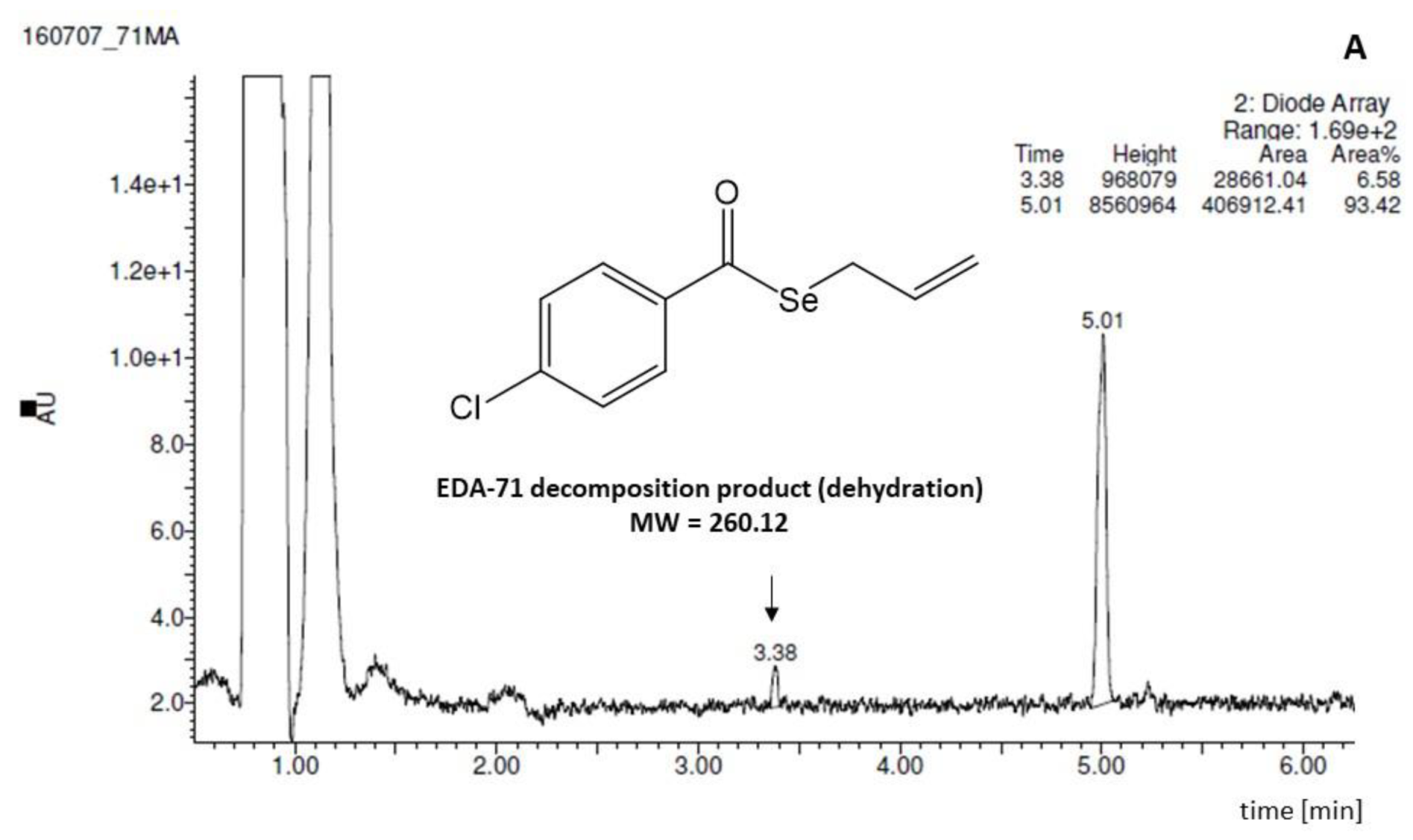 Pharmaceutics 14 00367 g006a